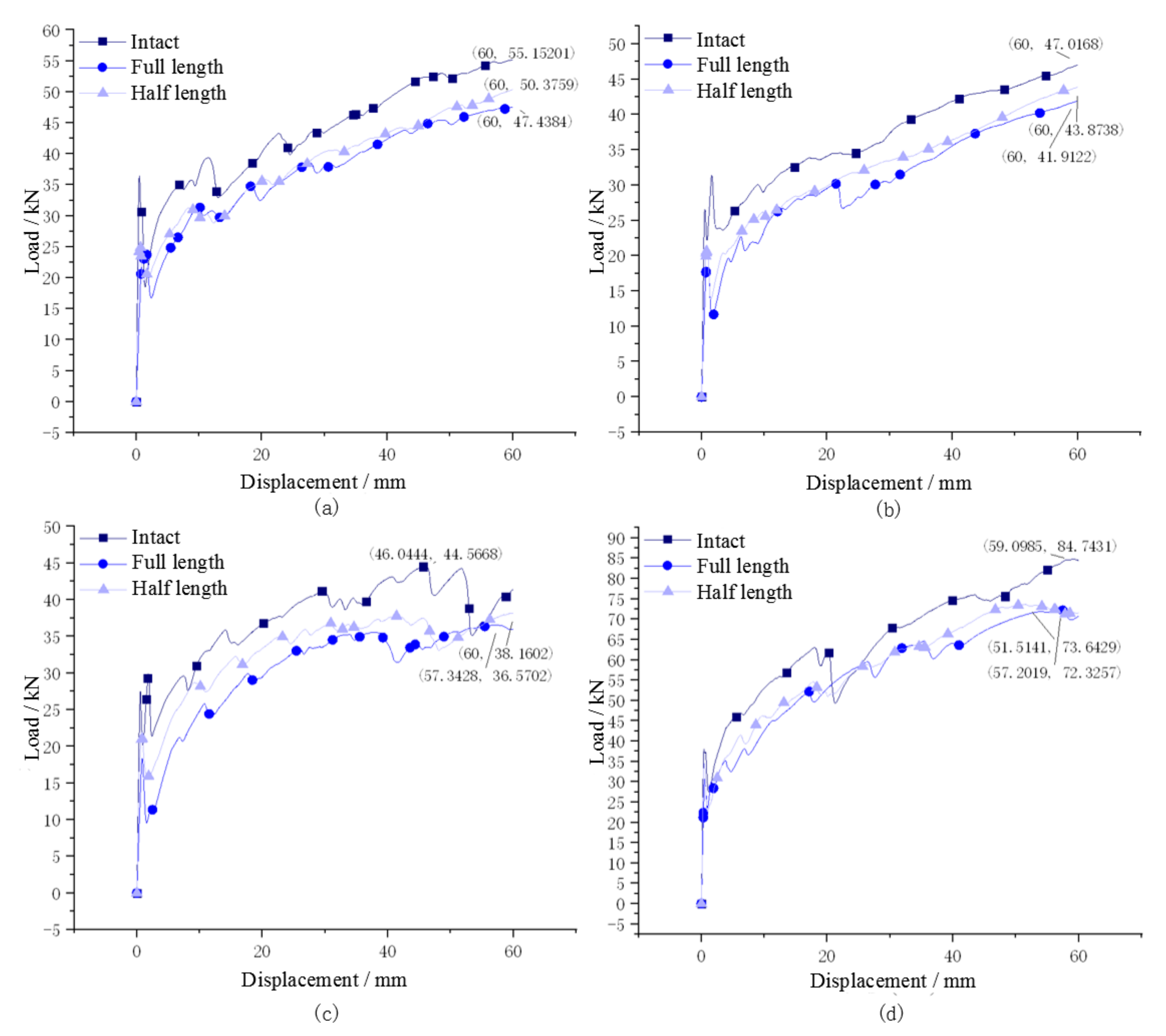 Buildings 12 01368 g008 550