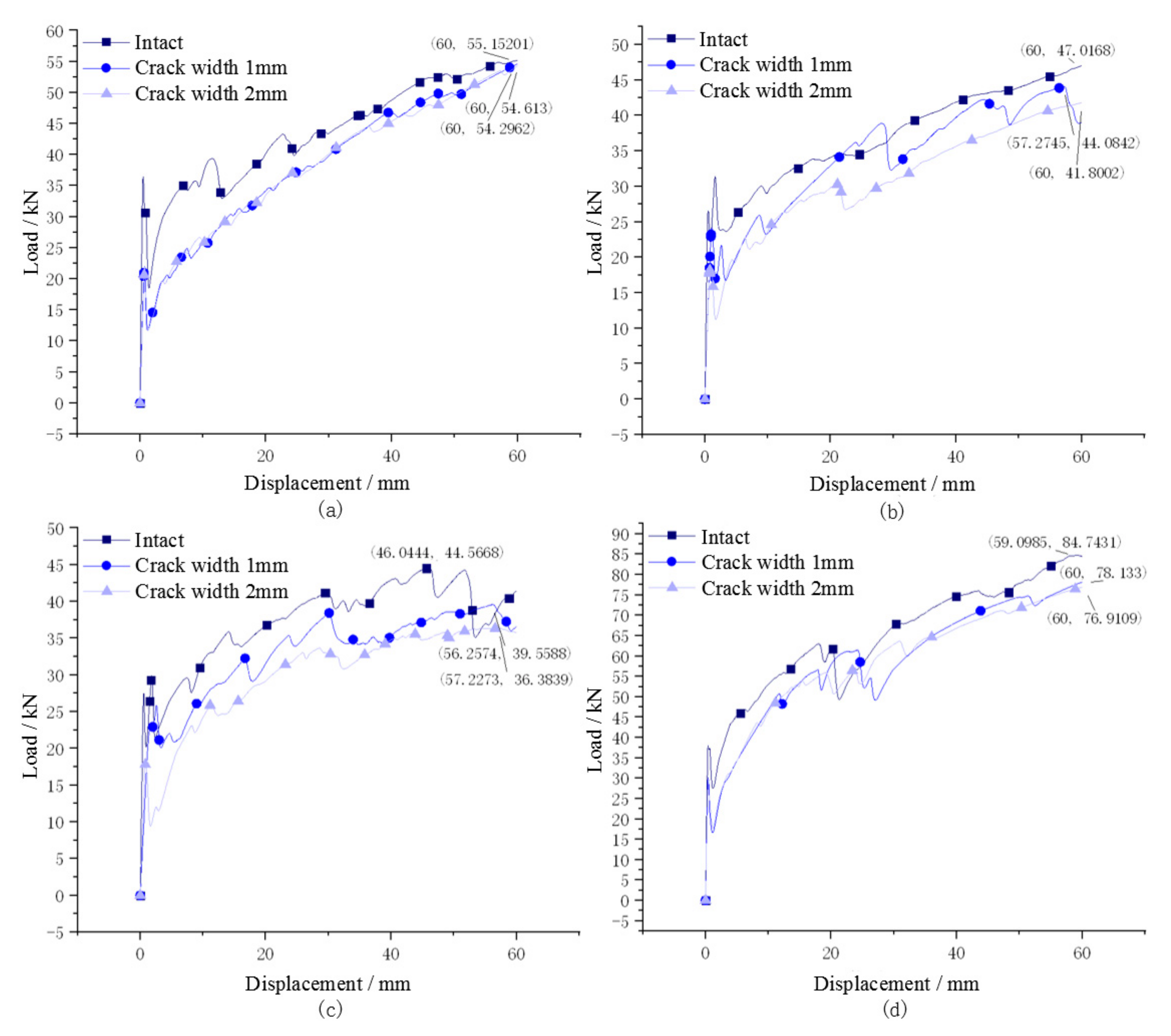 Buildings 12 01368 g009 550
