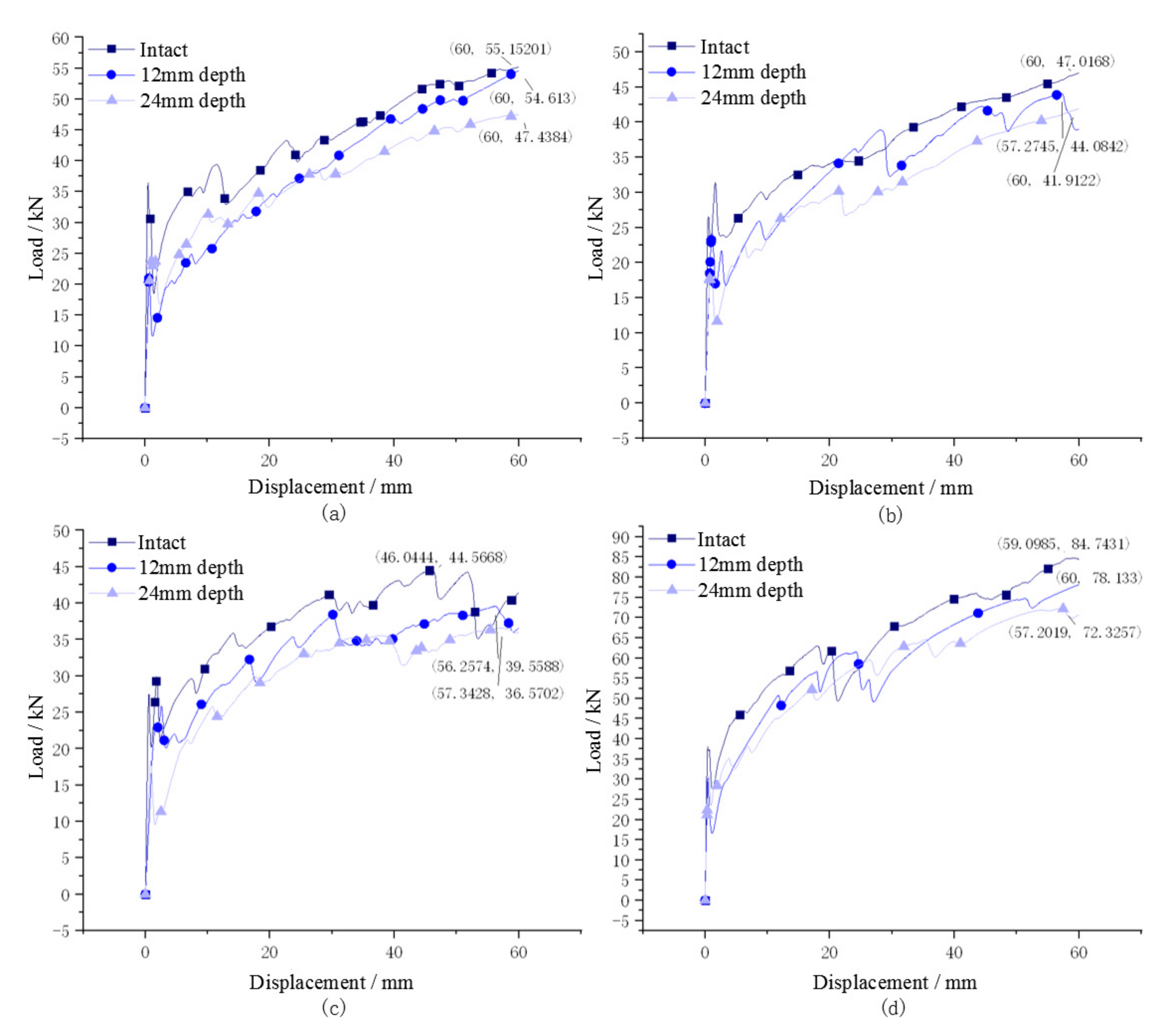 Buildings 12 01368 g010 550