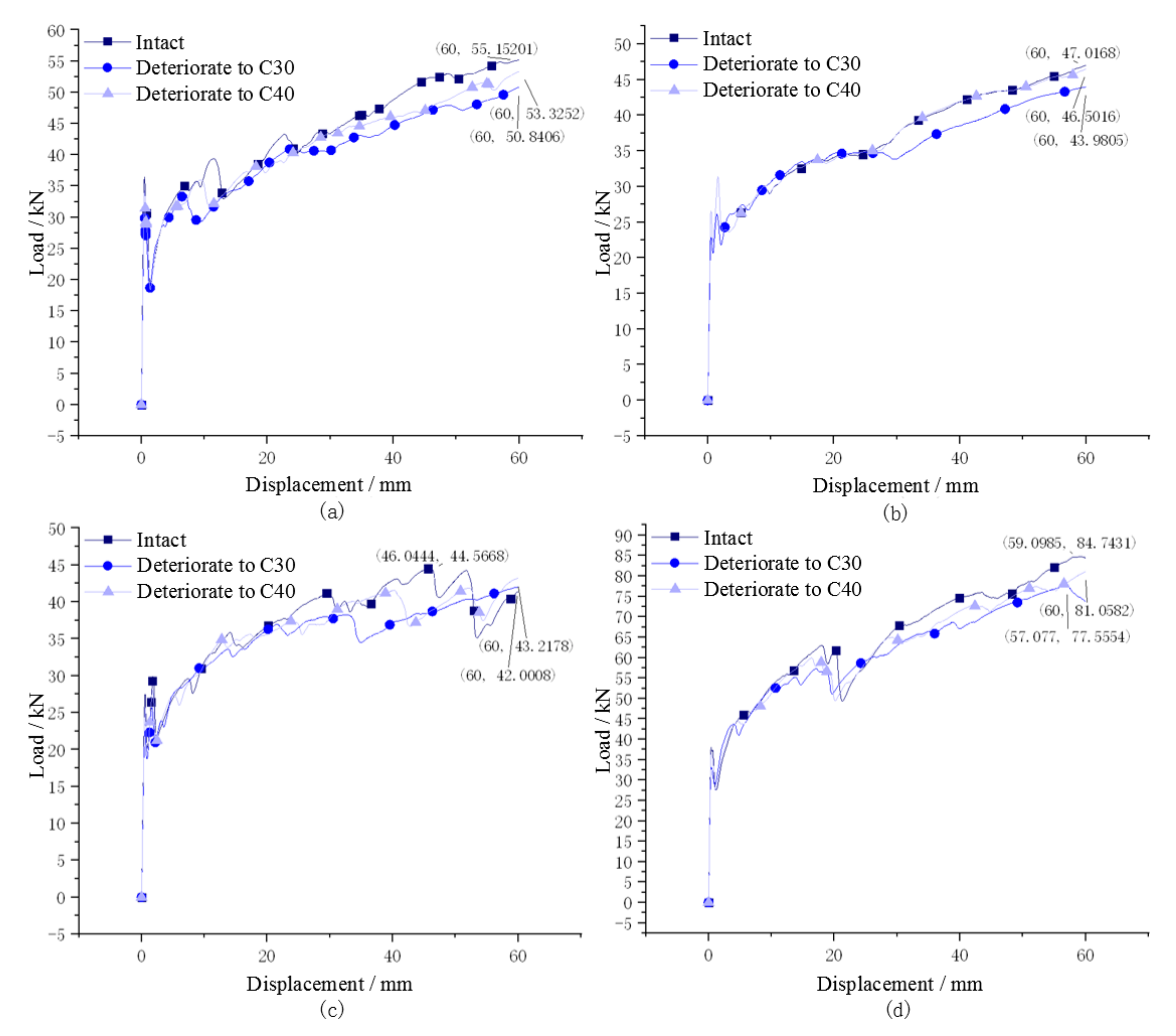 Buildings 12 01368 g011 550