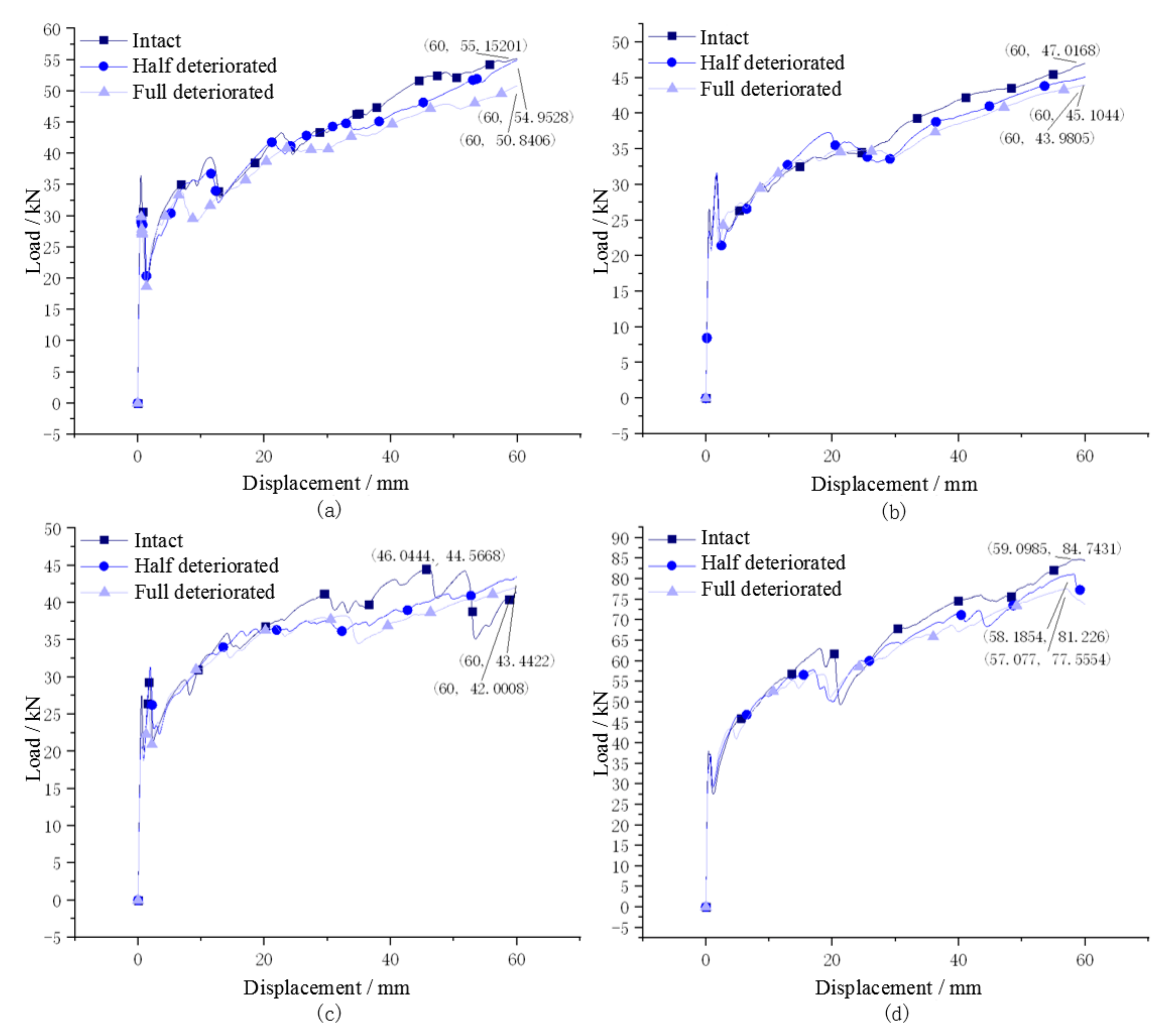 Buildings 12 01368 g012 550