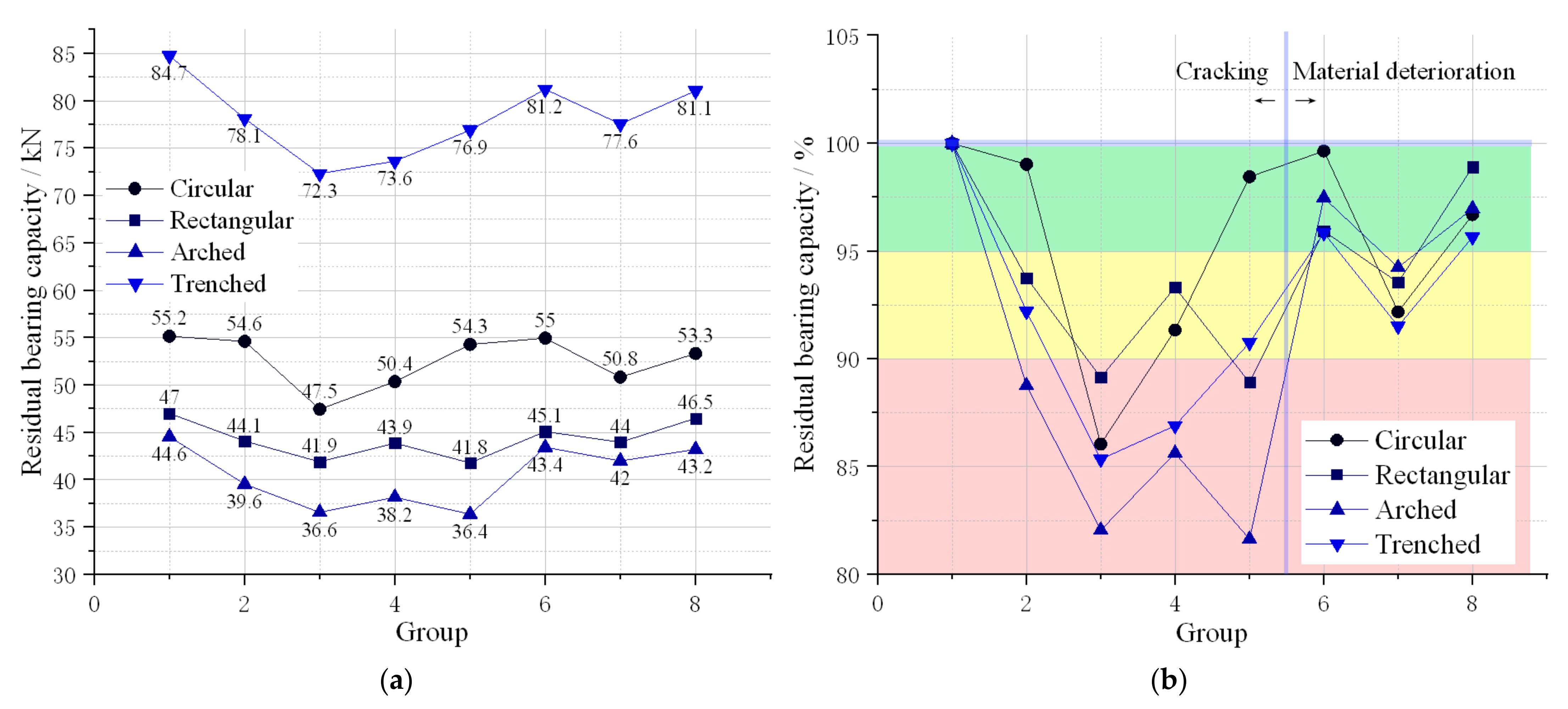 Buildings 12 01368 g013 550