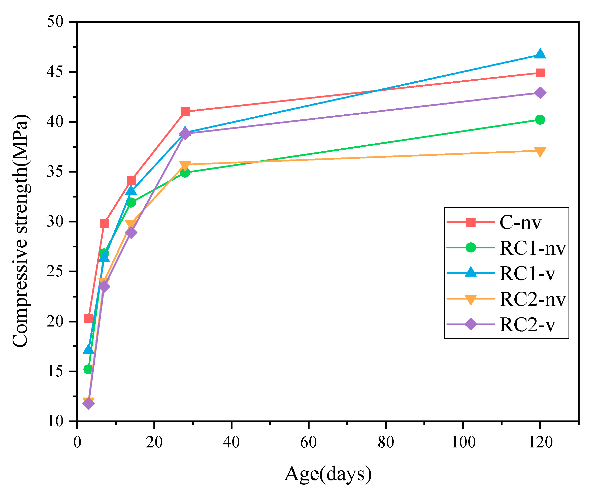 Buildings 12 01369 g007