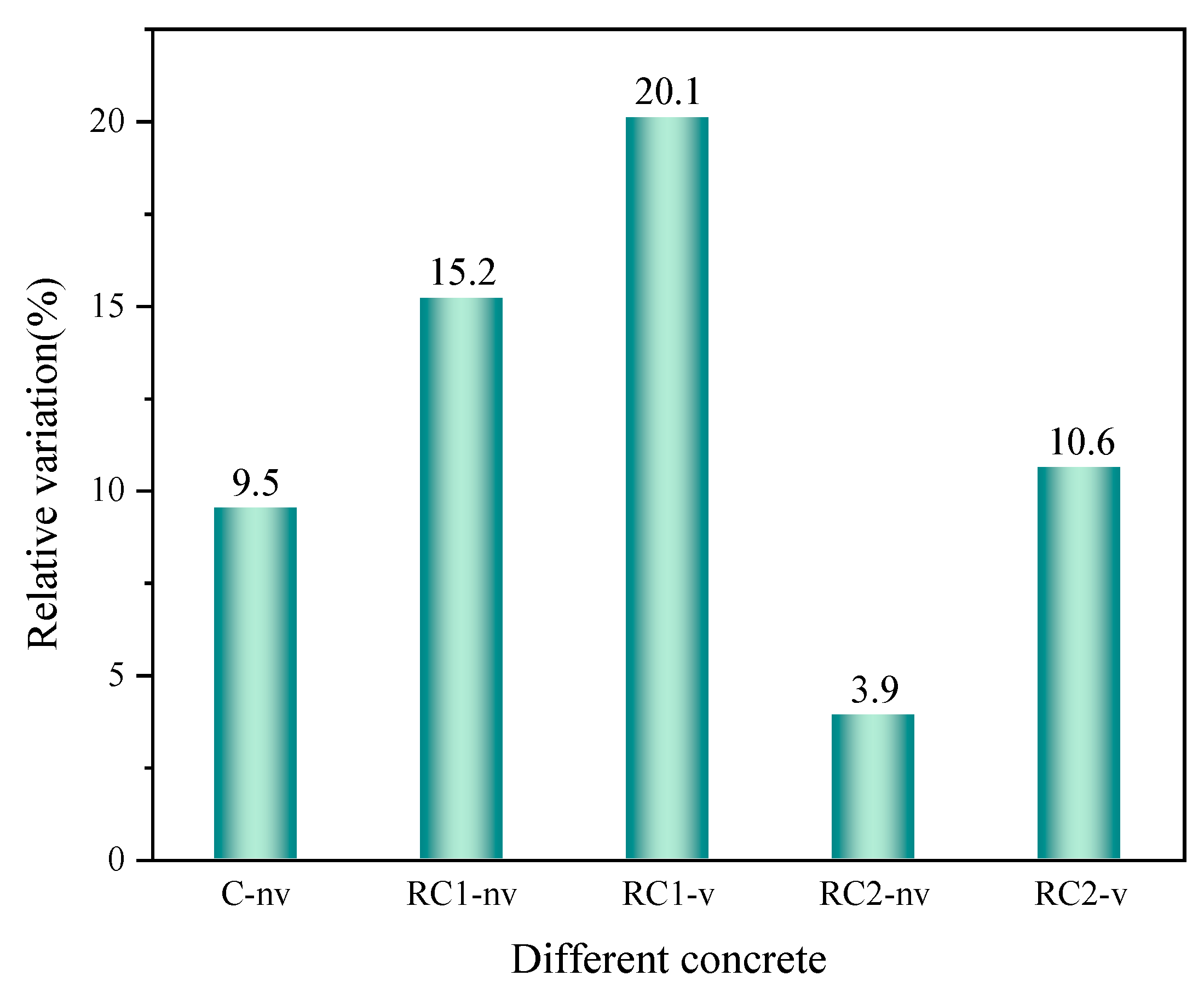 Buildings 12 01369 g008