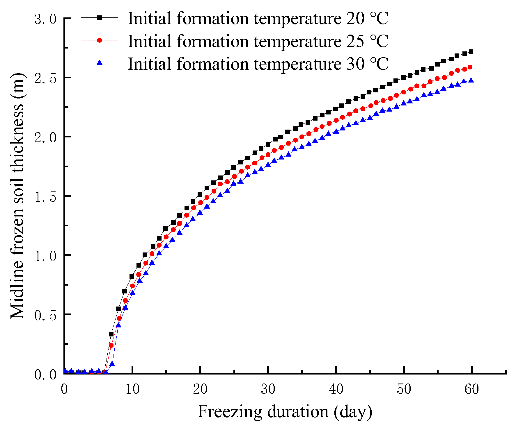 Buildings 12 01370 g007 550