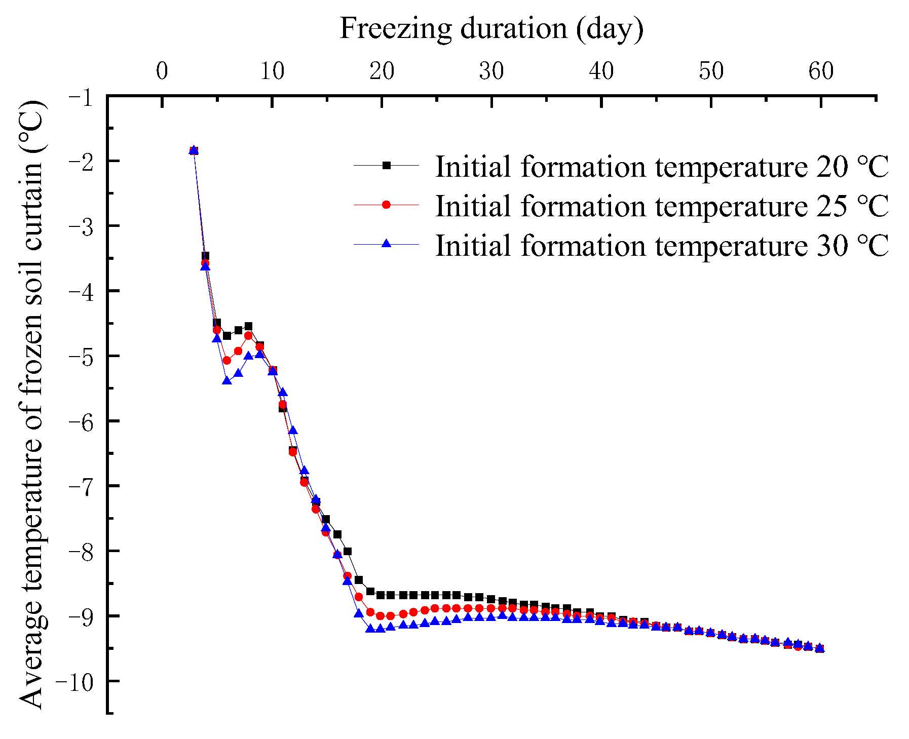Buildings 12 01370 g009 550