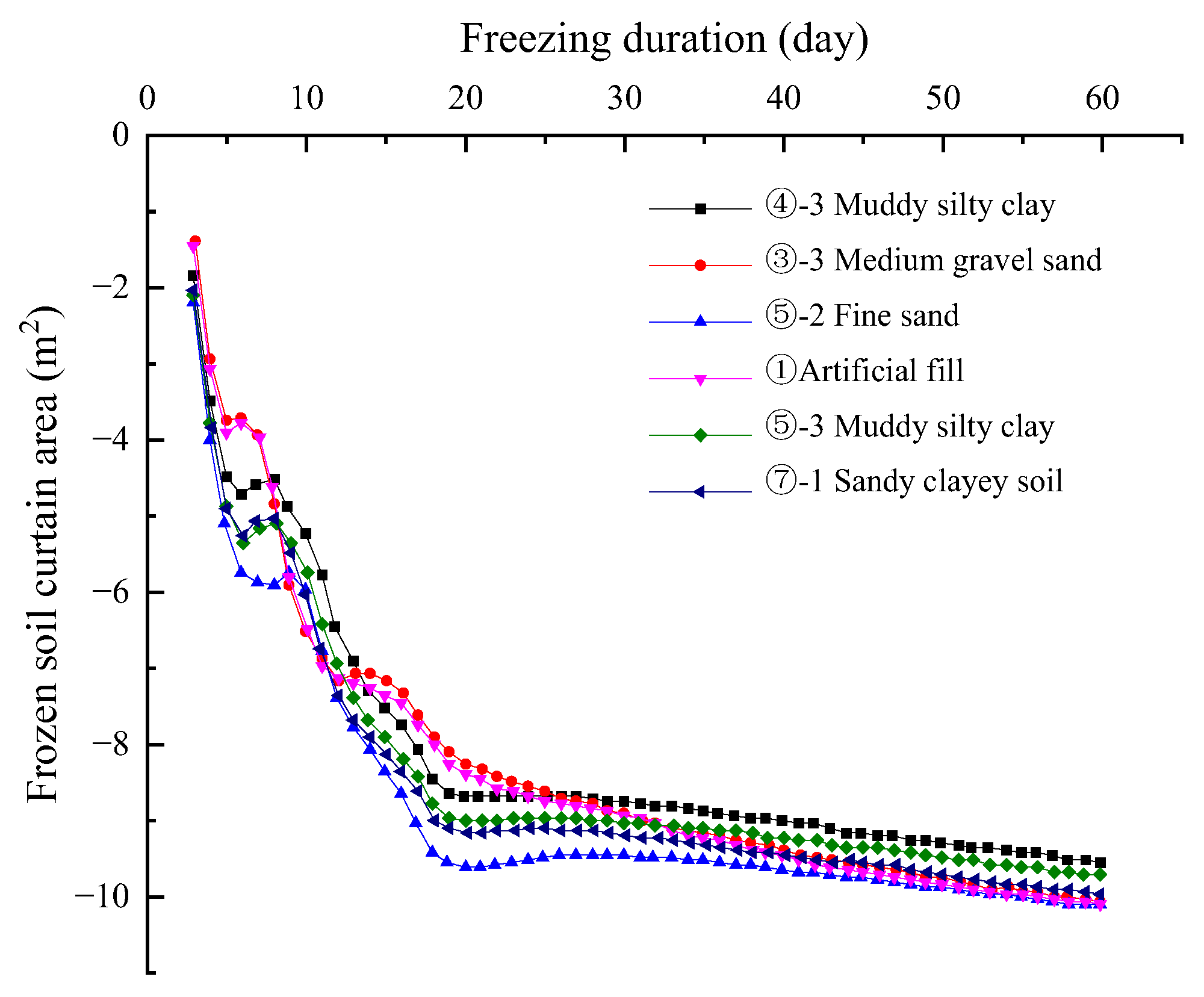 Buildings 12 01370 g012 550
