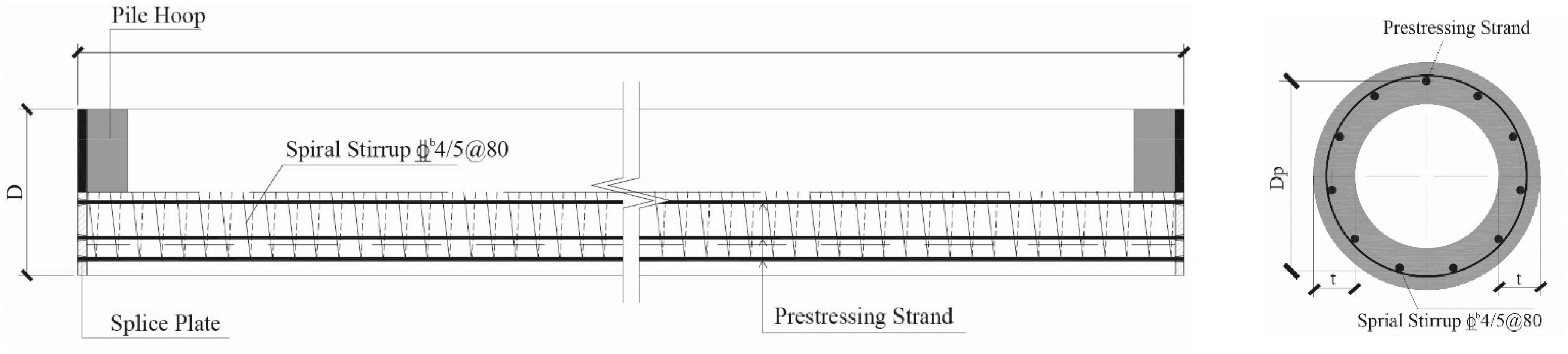 Buildings 12 01371 g005 550