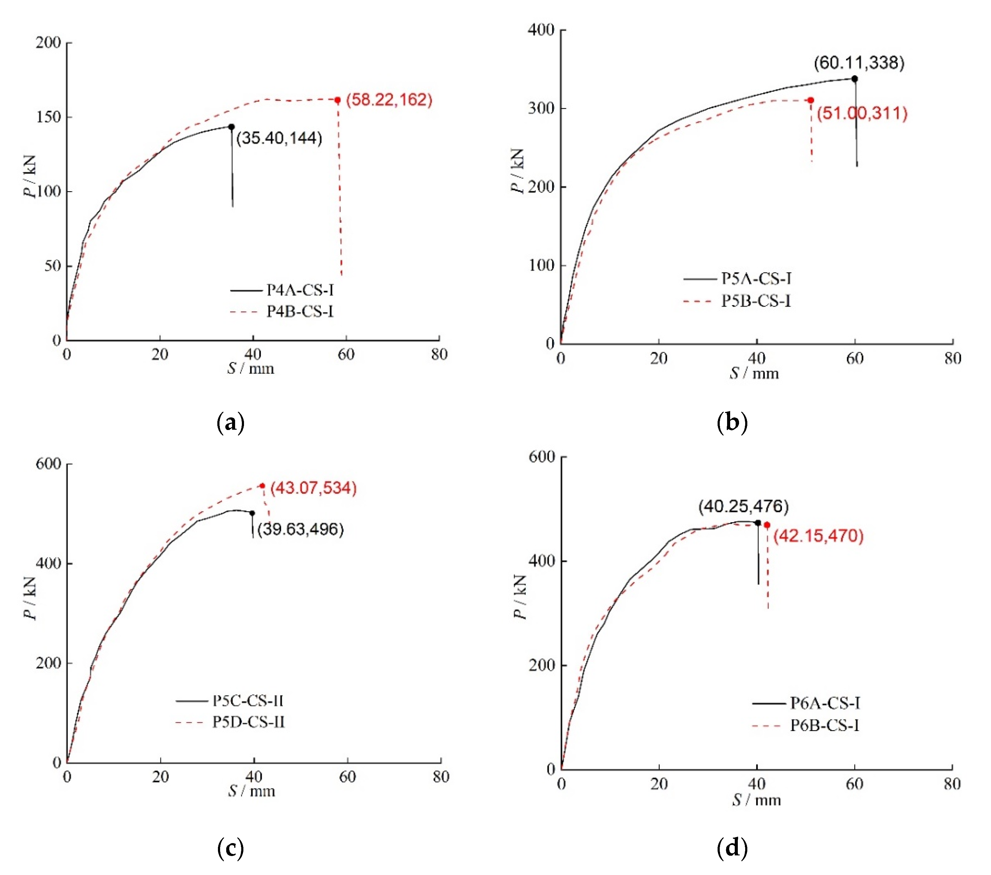 Buildings 12 01371 g009 550