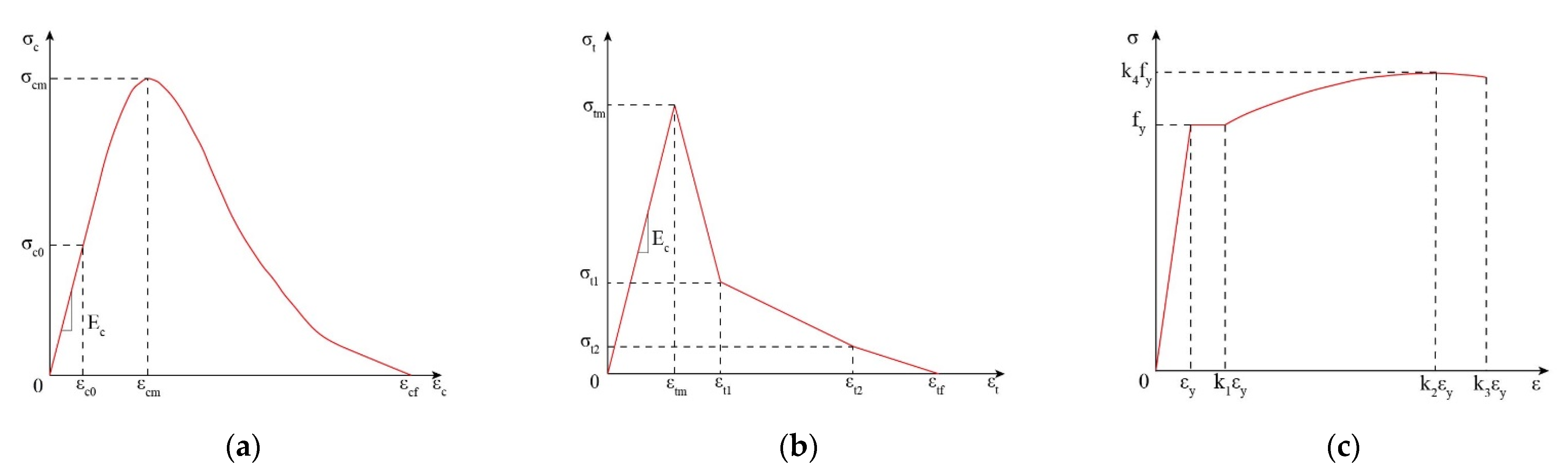 Buildings 12 01371 g012 550