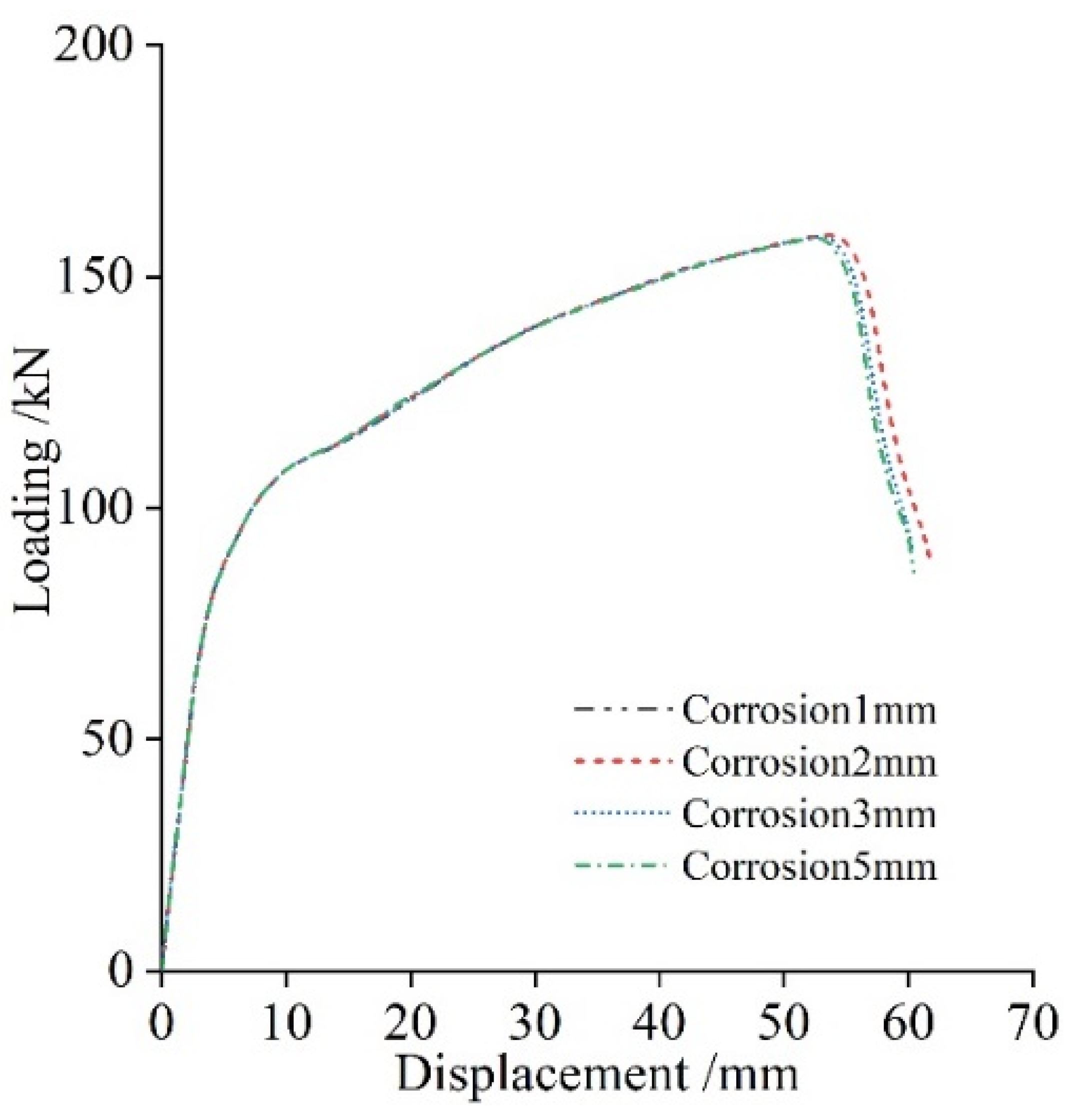 Buildings 12 01371 g019 550