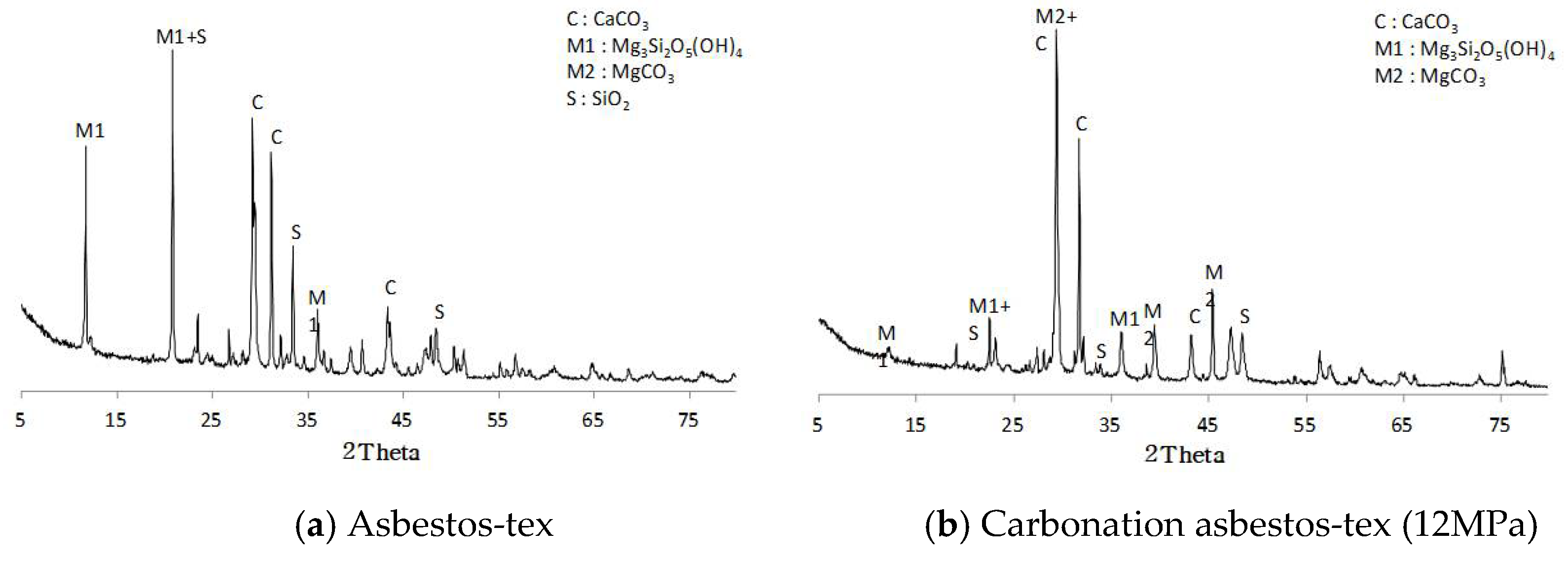 Buildings 12 01372 g005 550