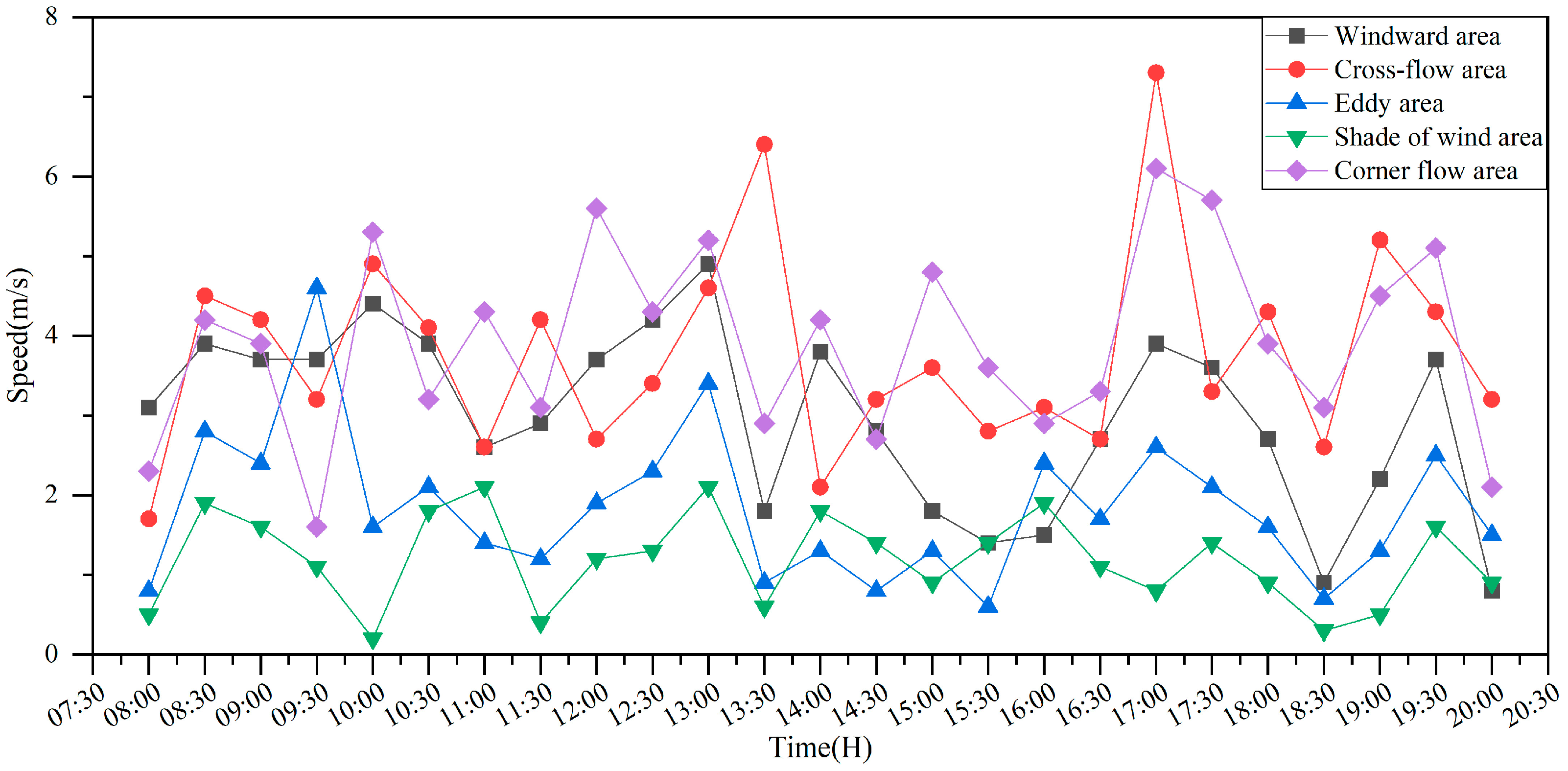 Buildings 12 01375 g004