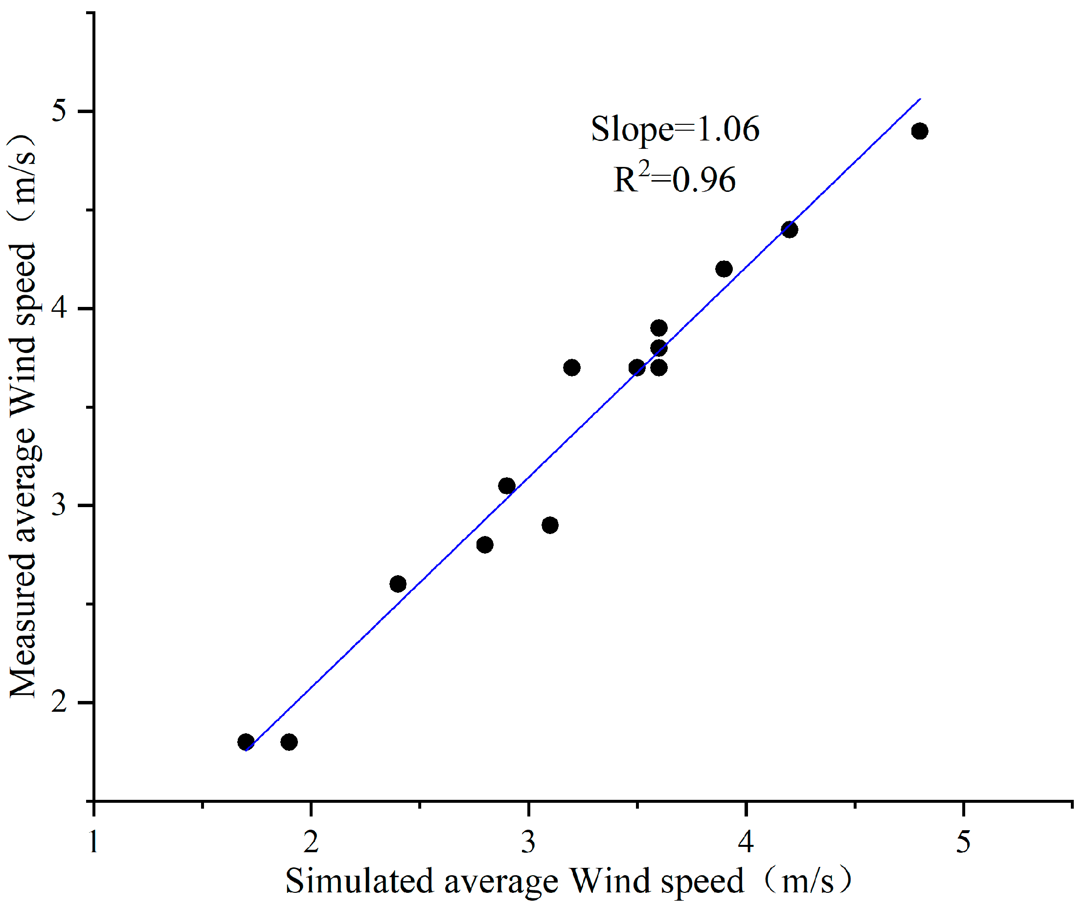 Buildings 12 01375 g006