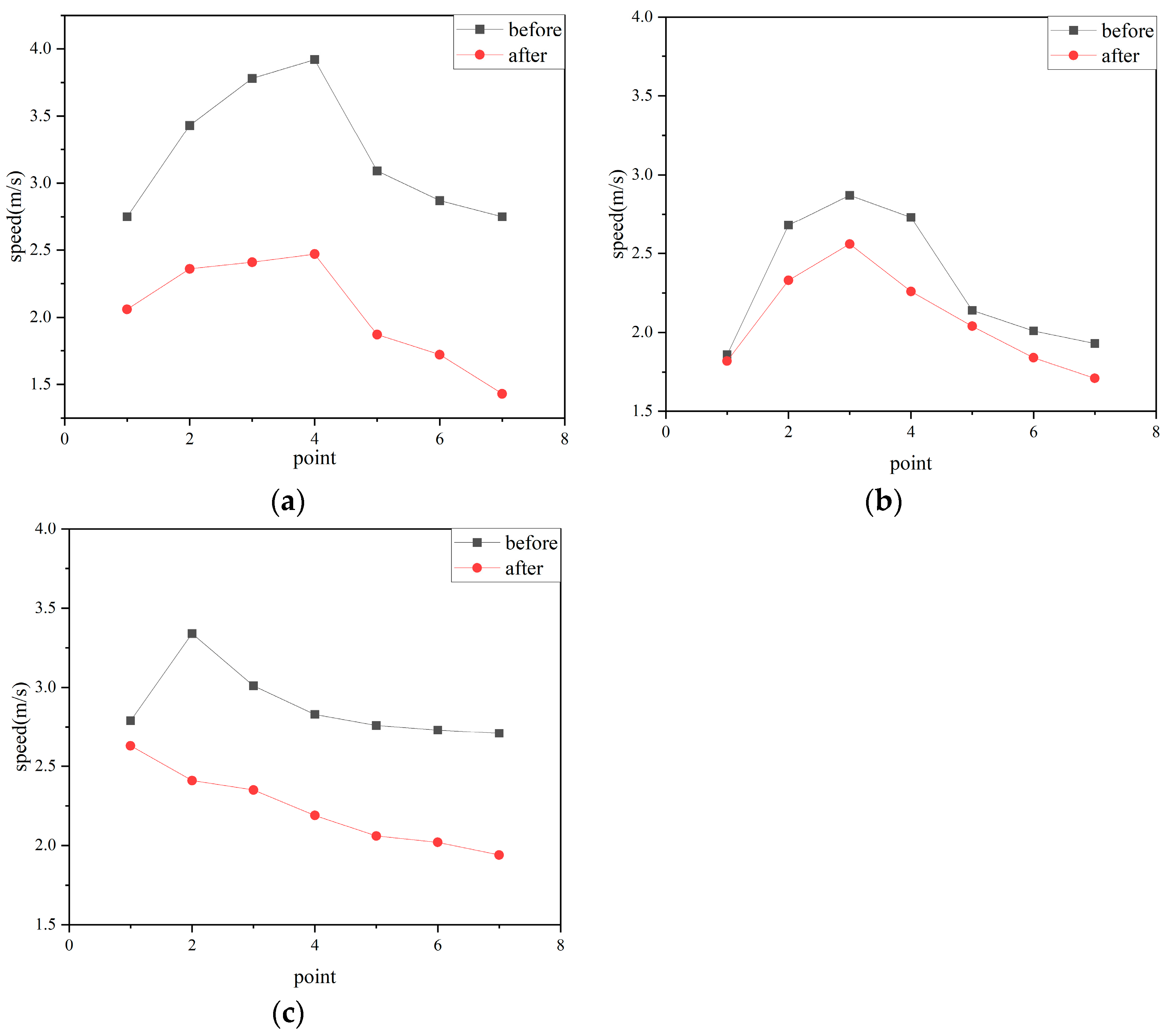 Buildings 12 01375 g015