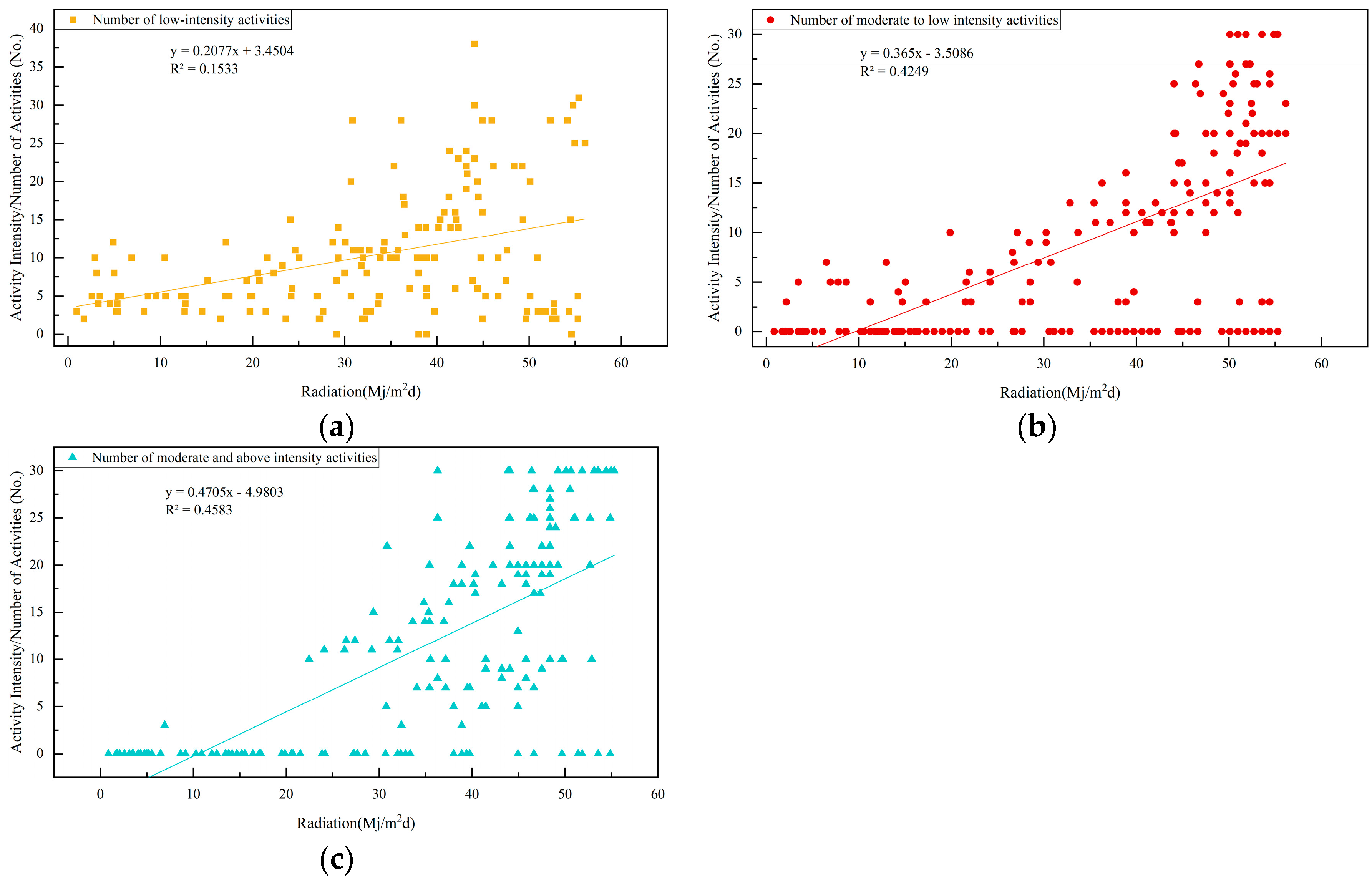 Buildings 12 01375 g018