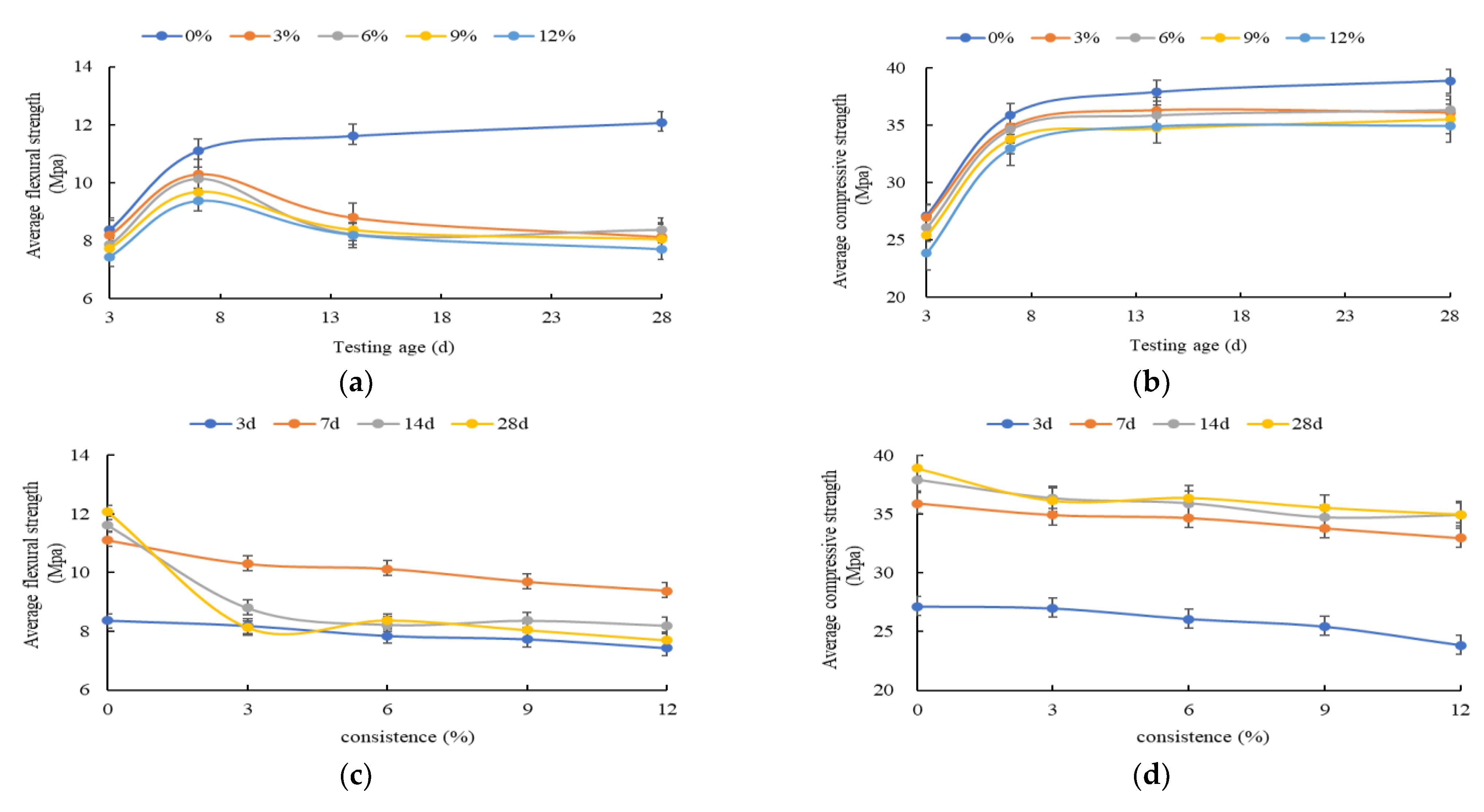 Buildings 12 01376 g003 550