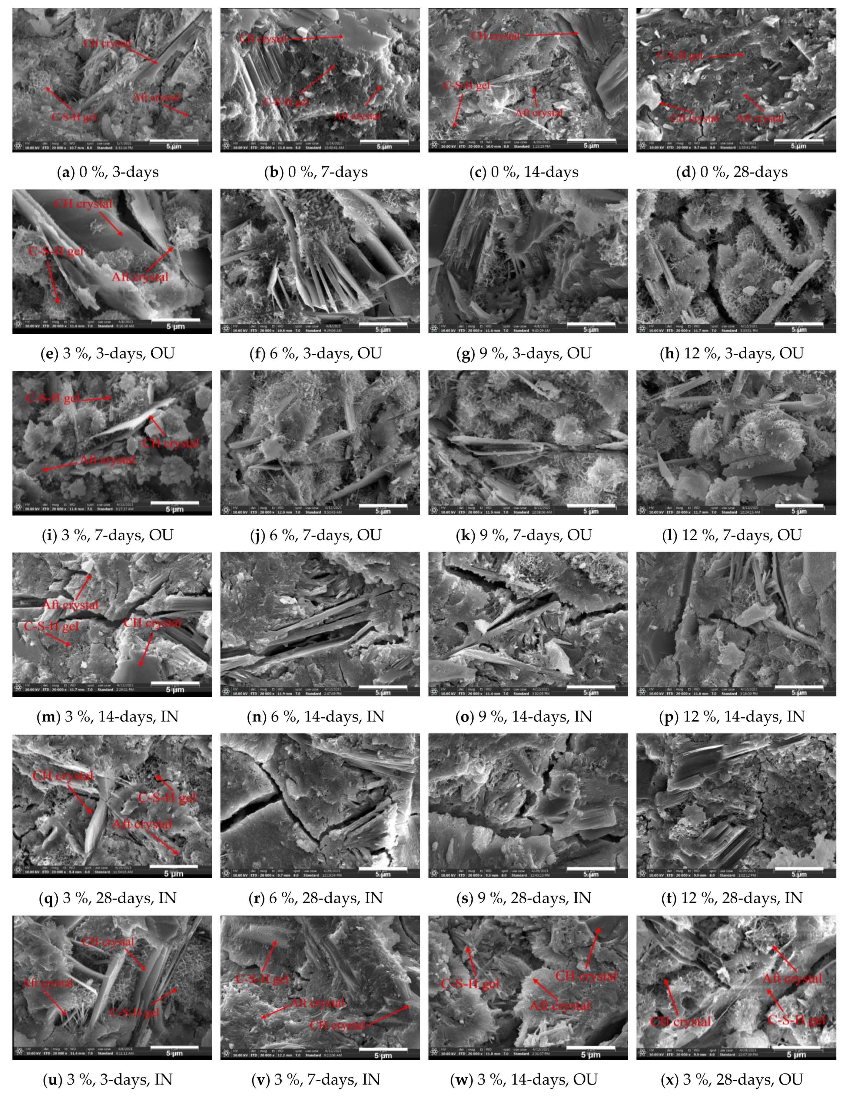 Buildings 12 01376 g004 550