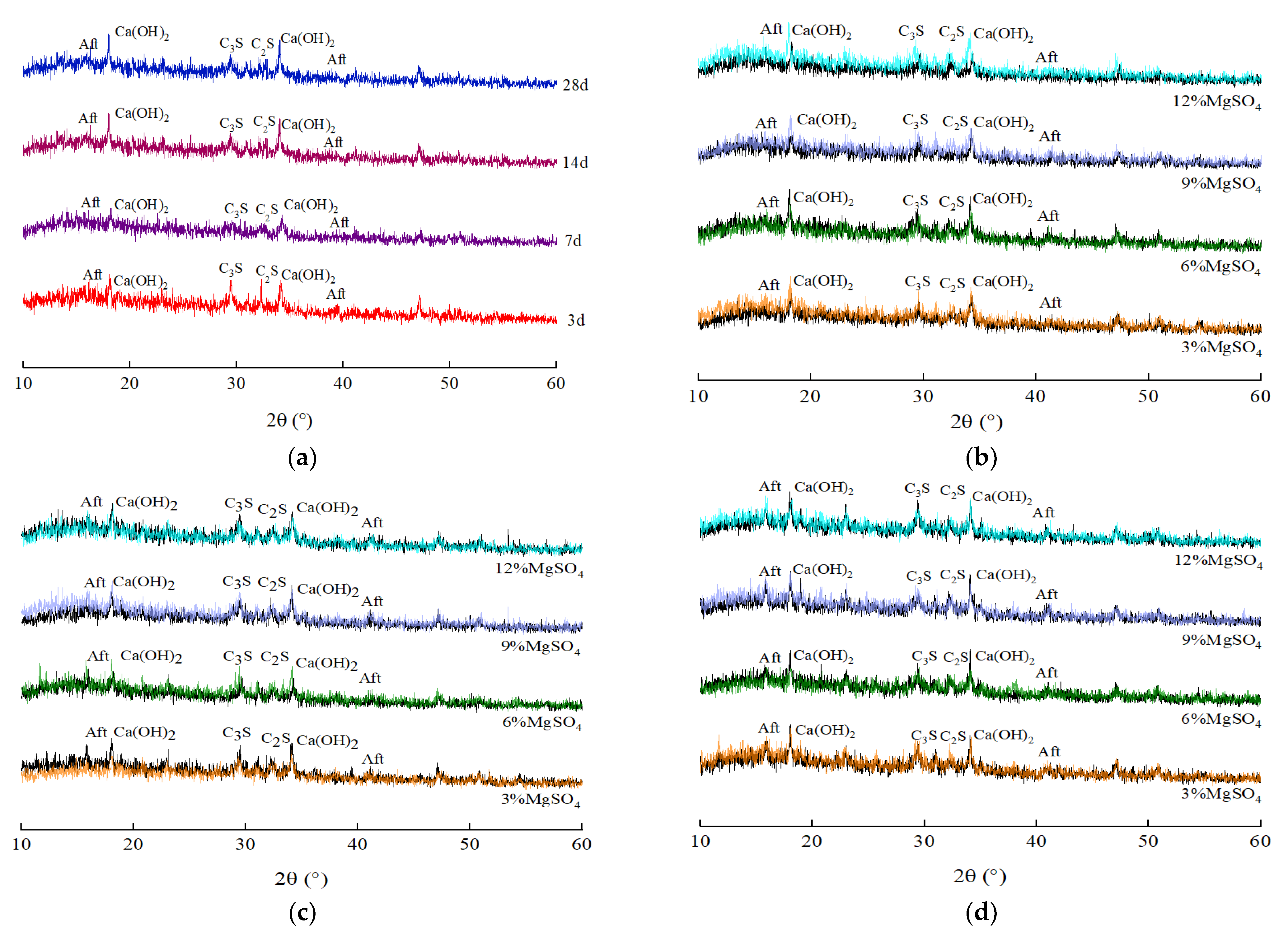 Buildings 12 01376 g005a 550