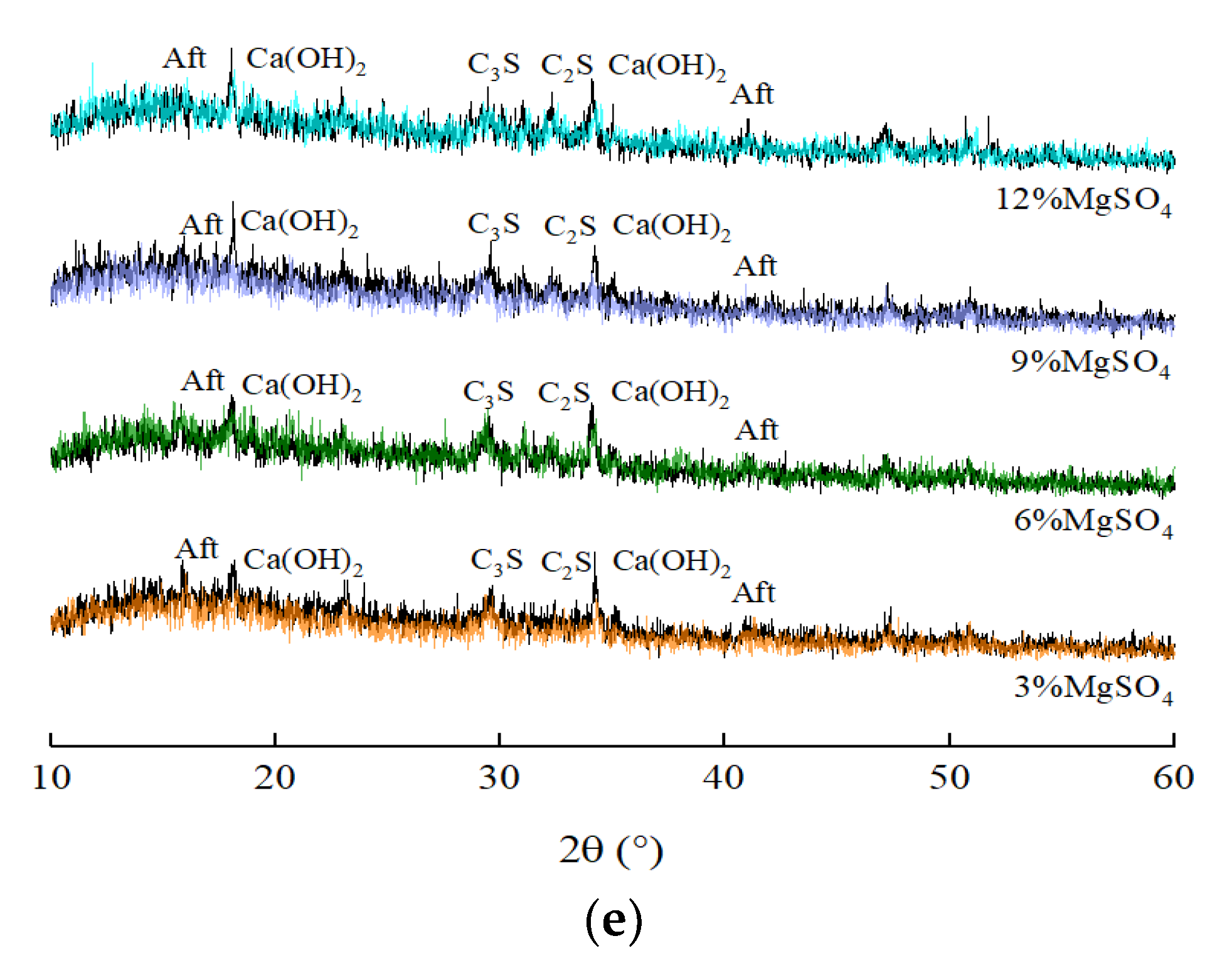Buildings 12 01376 g005b 550