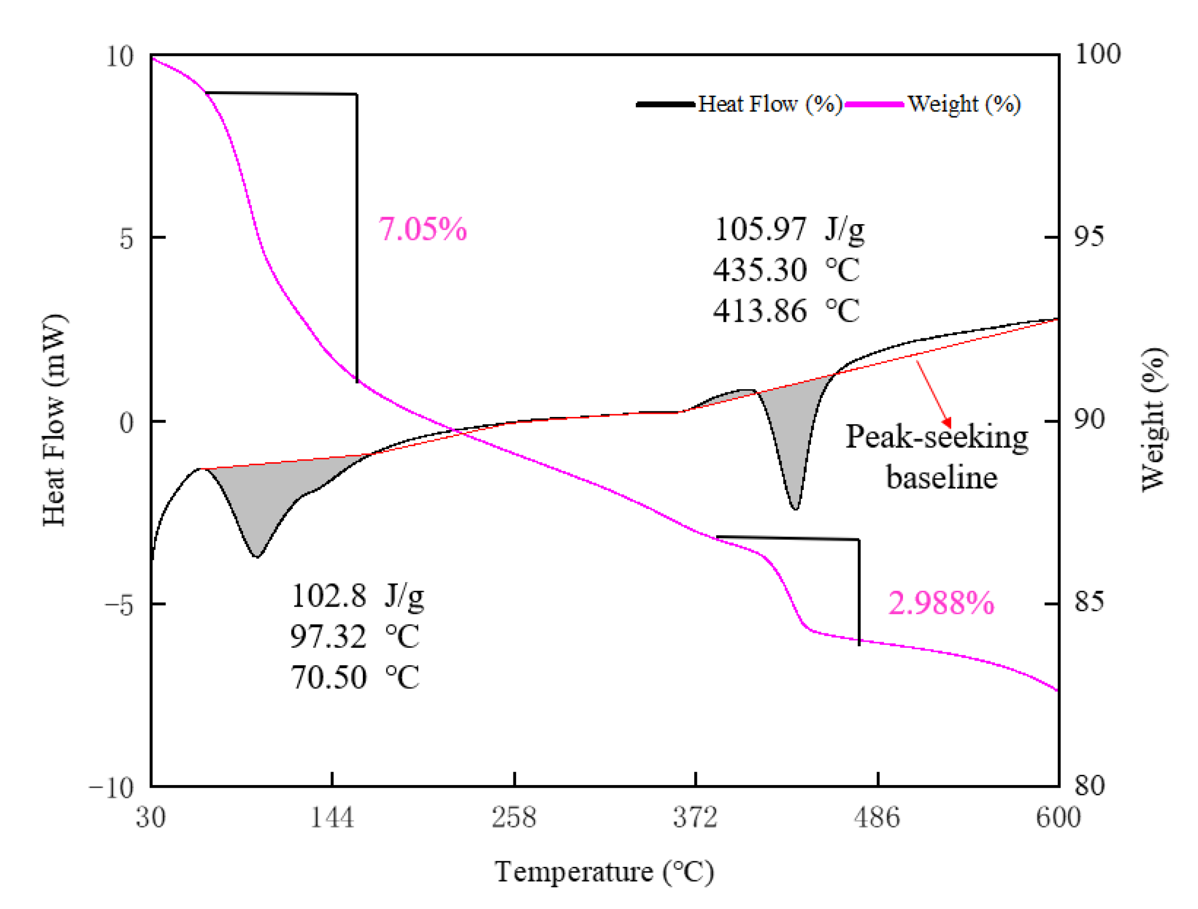 Buildings 12 01376 g007 550