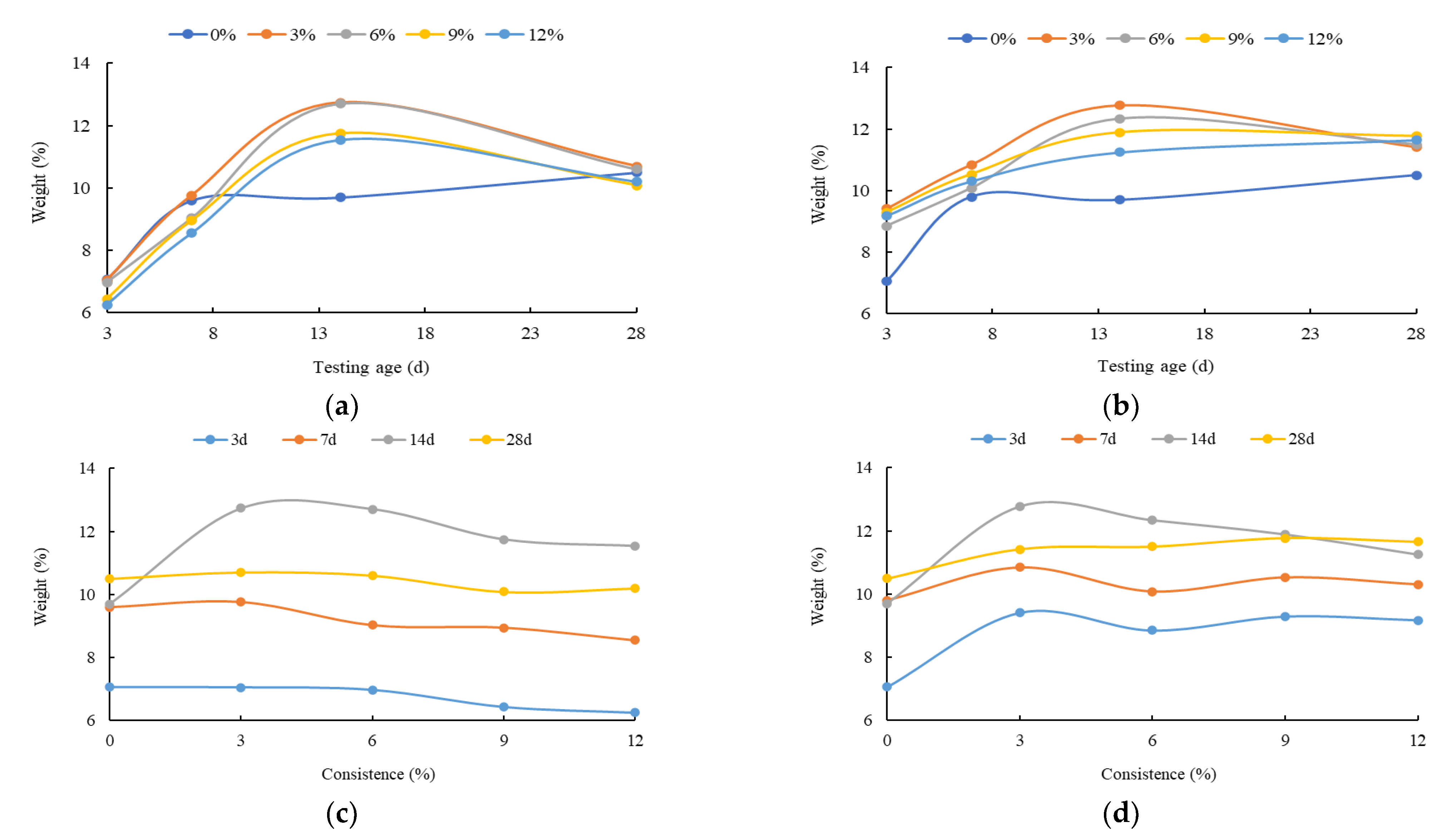Buildings 12 01376 g008 550