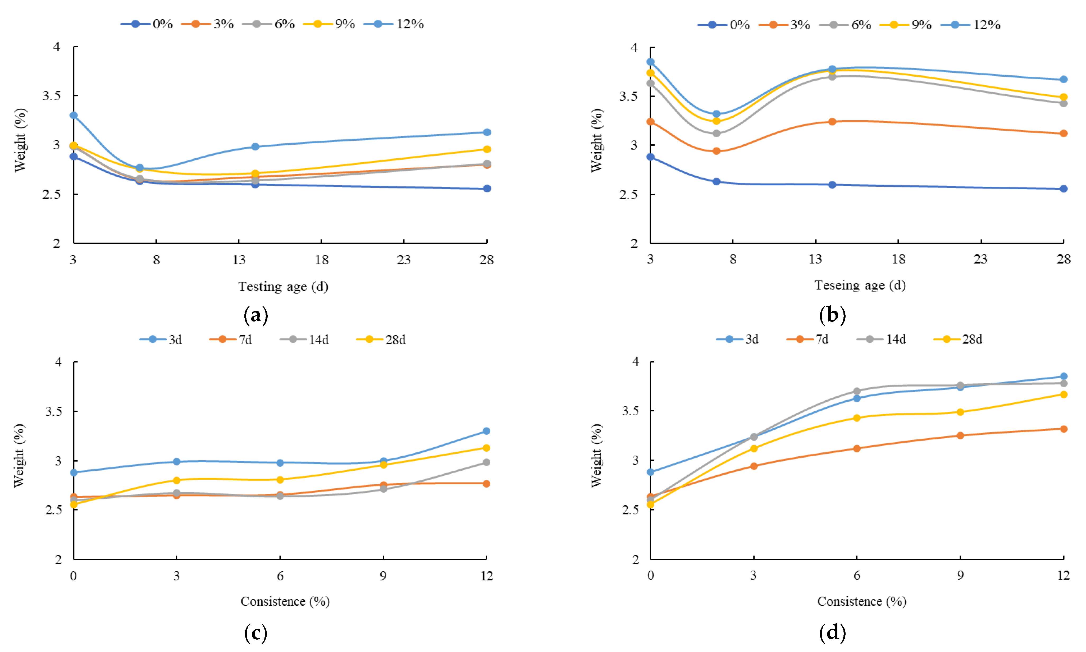 Buildings 12 01376 g010 550