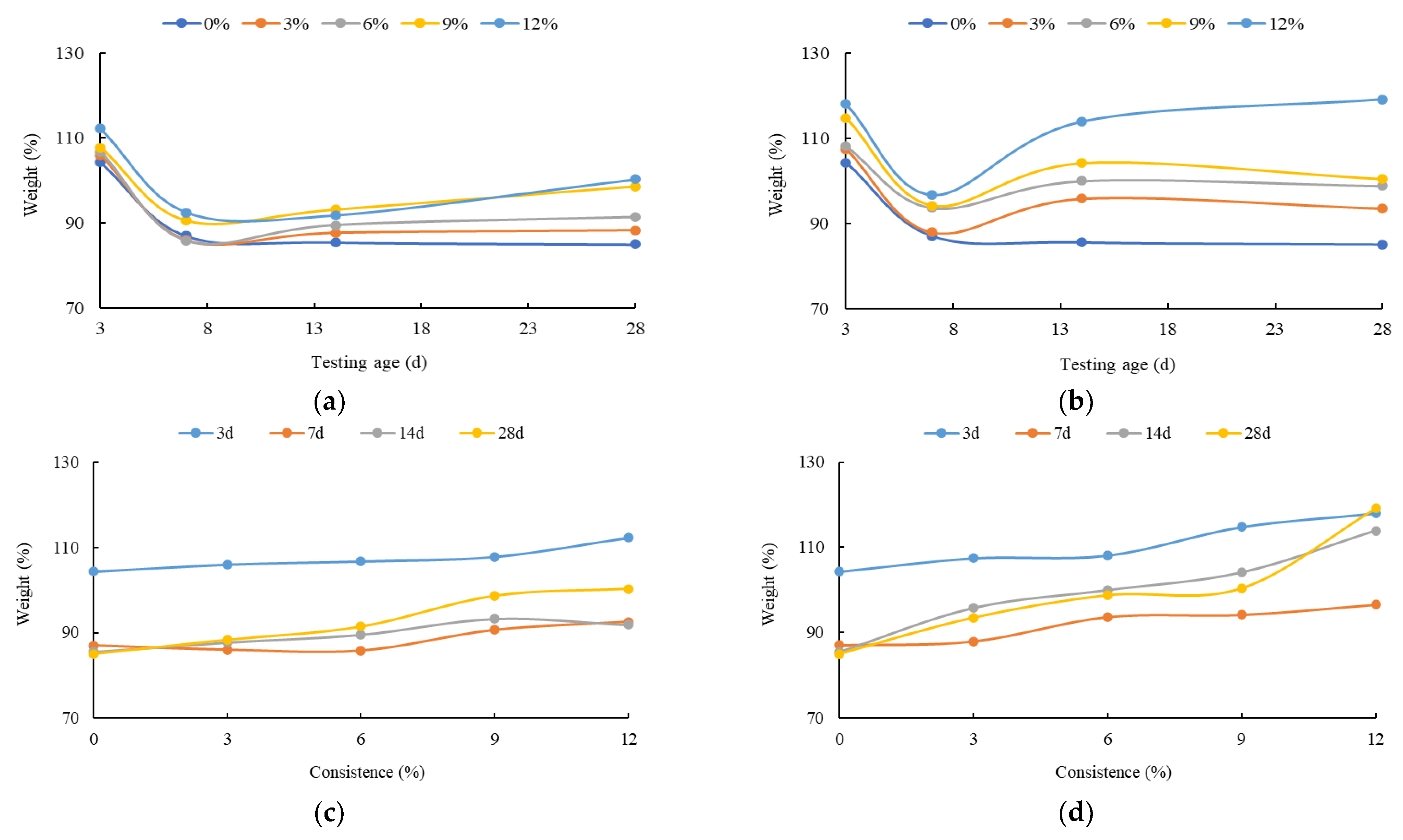 Buildings 12 01376 g011 550