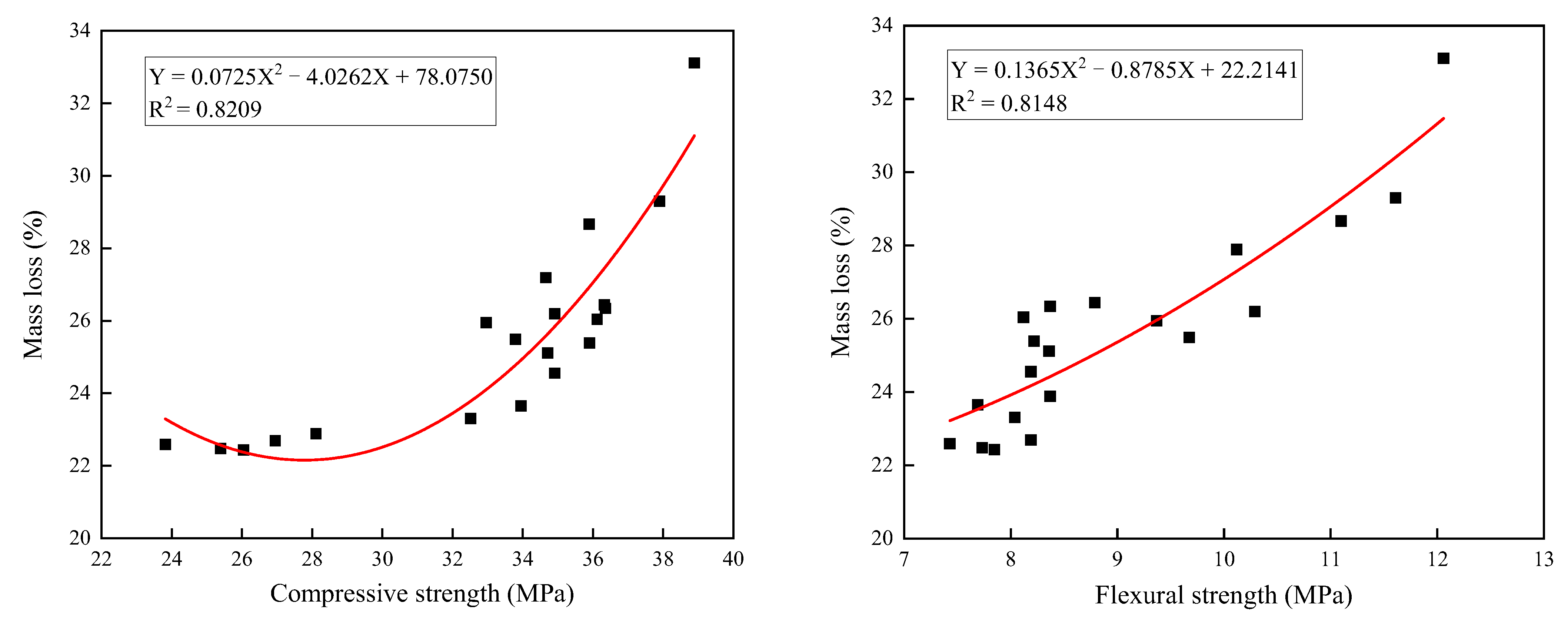 Buildings 12 01376 g012 550