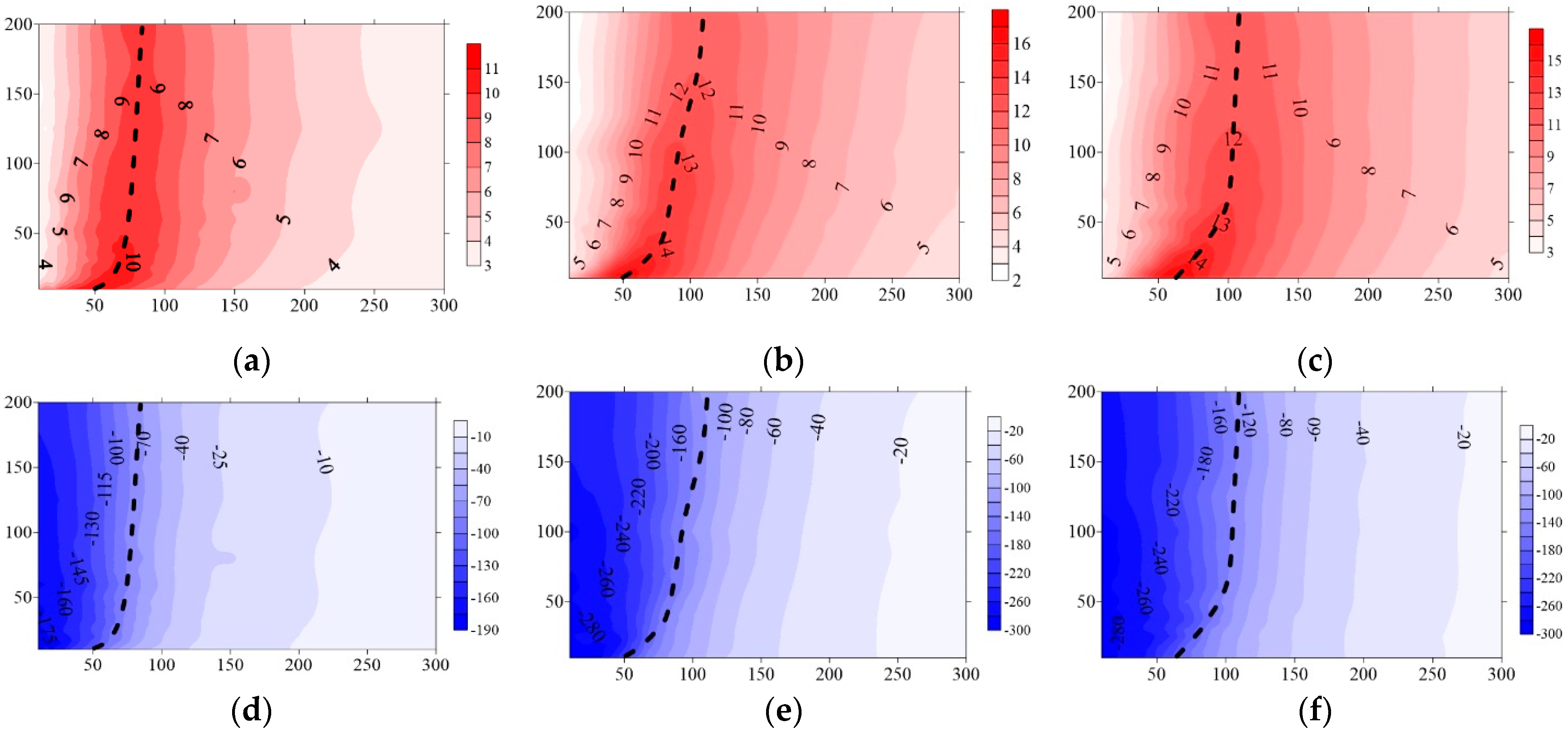 Buildings 12 01377 g005