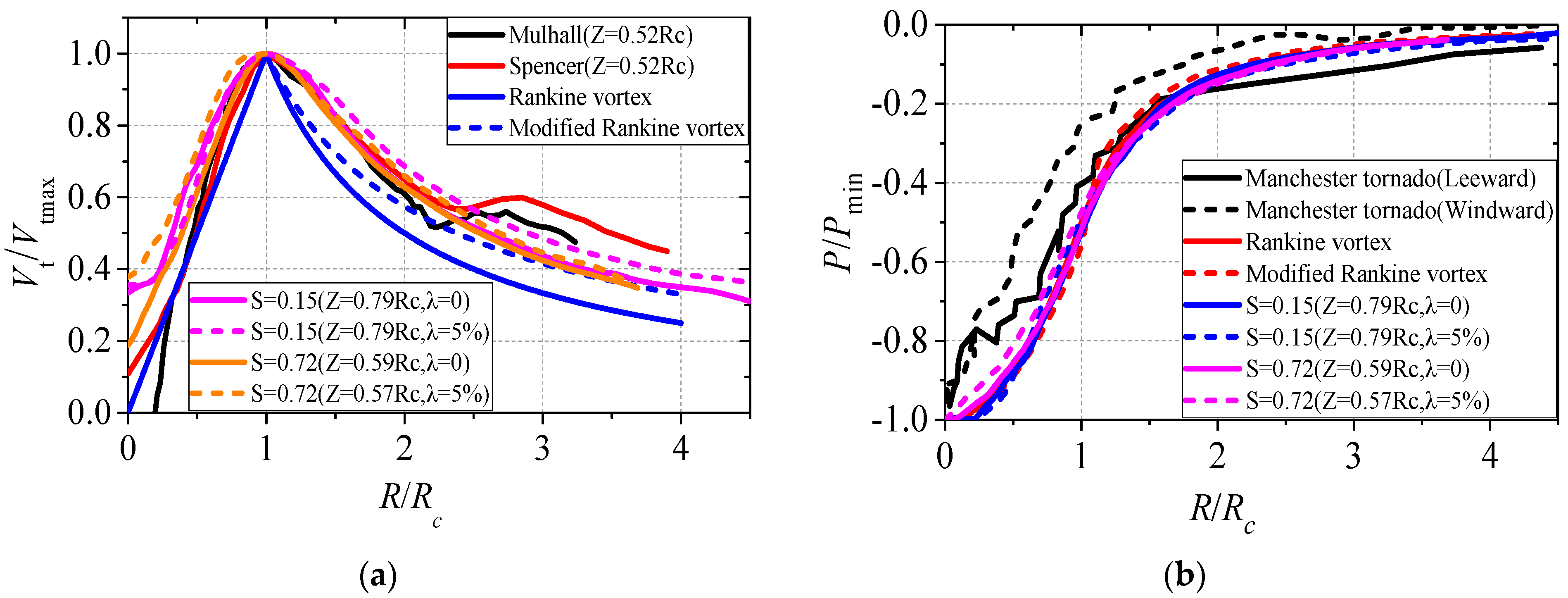 Buildings 12 01377 g007