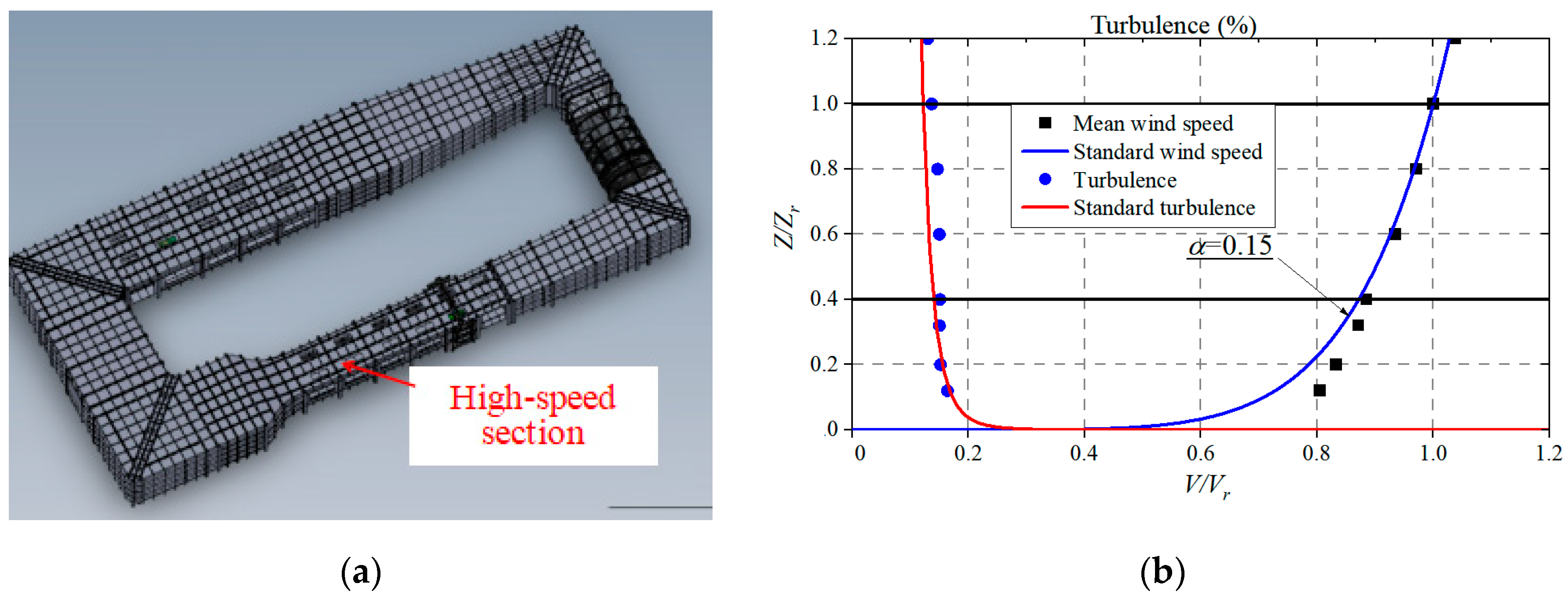 Buildings 12 01377 g008