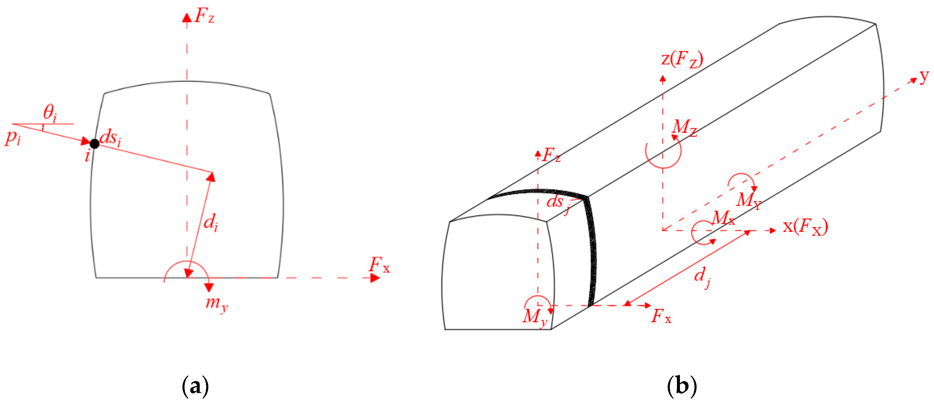 Buildings 12 01377 g009