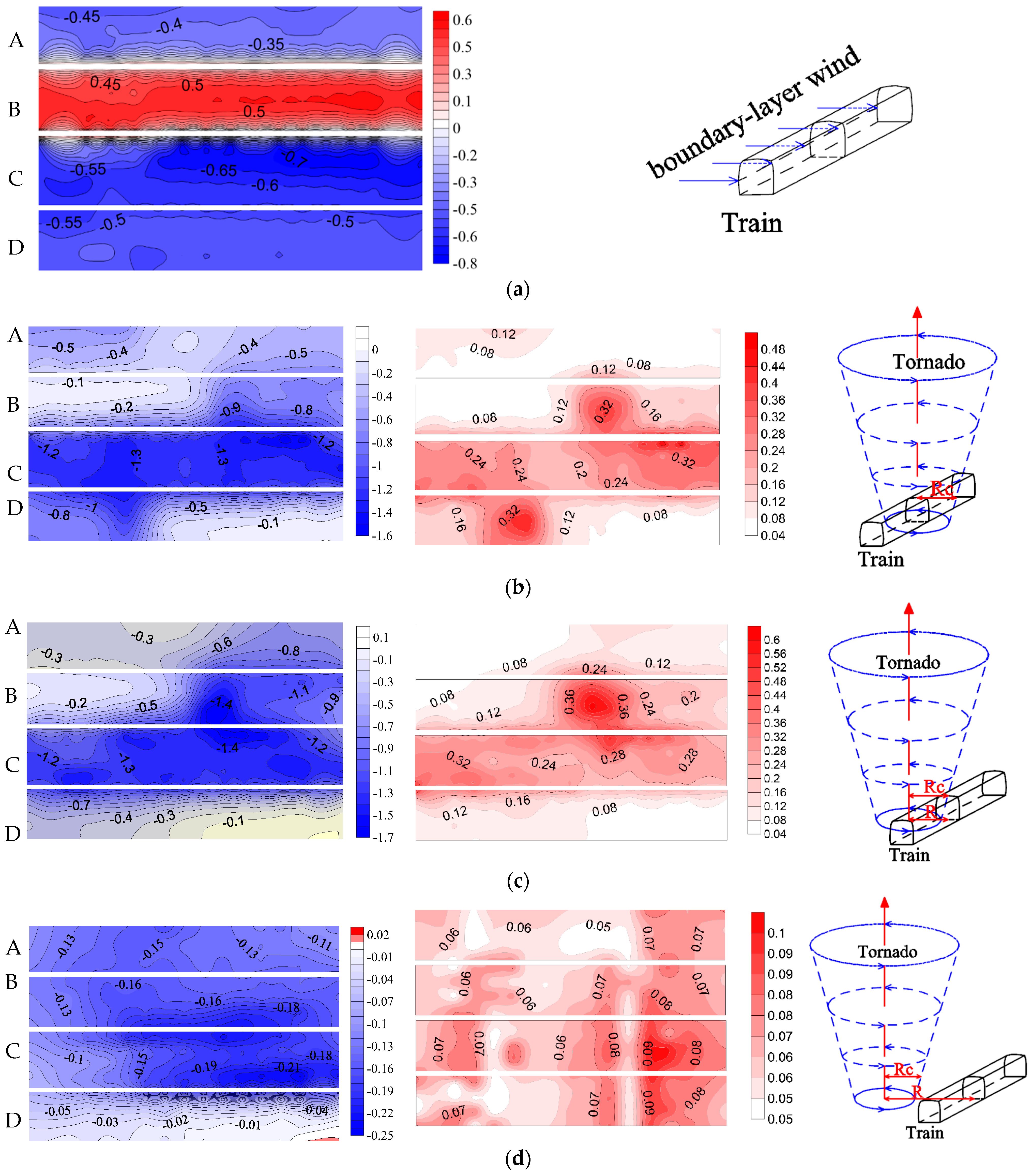 Buildings 12 01377 g010