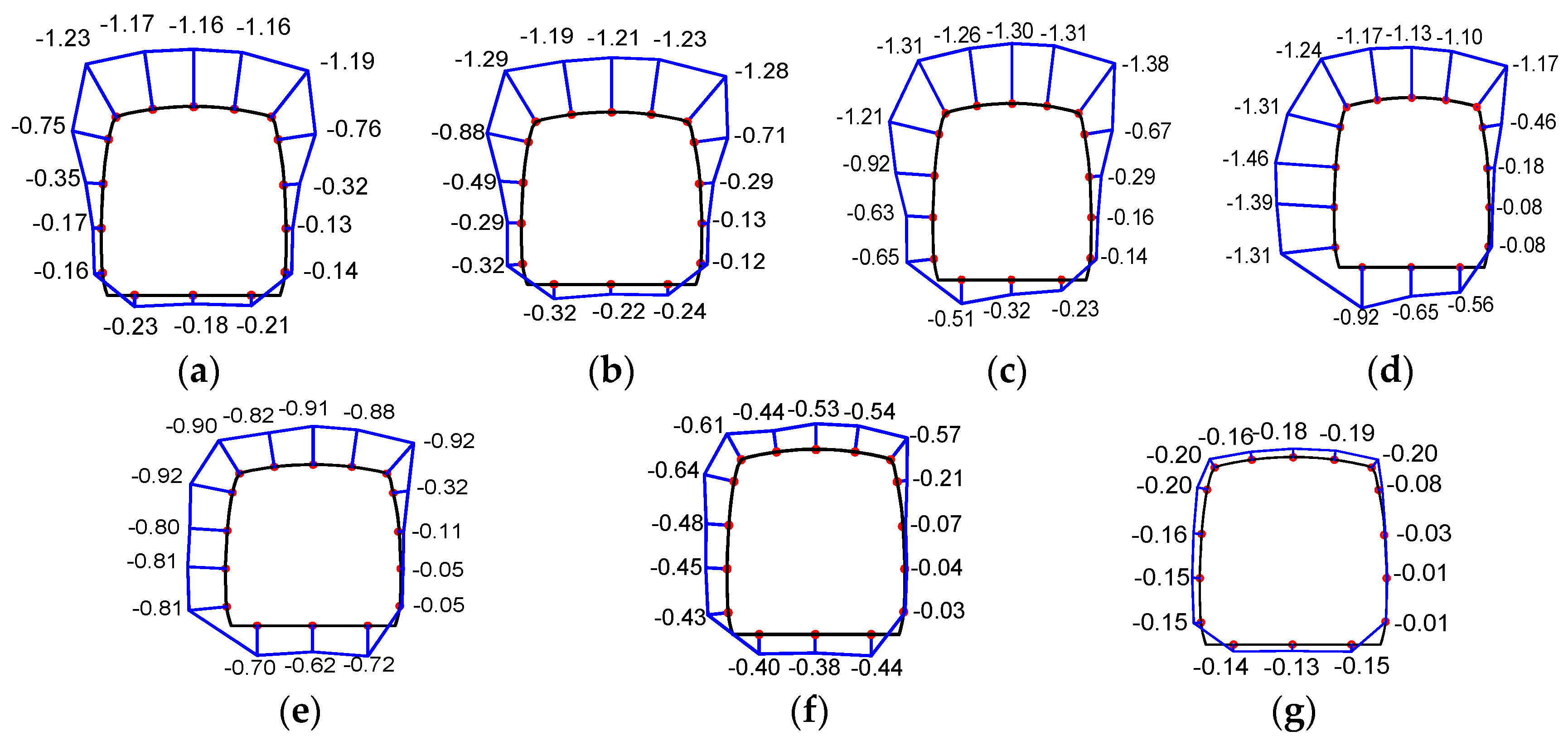Buildings 12 01377 g011