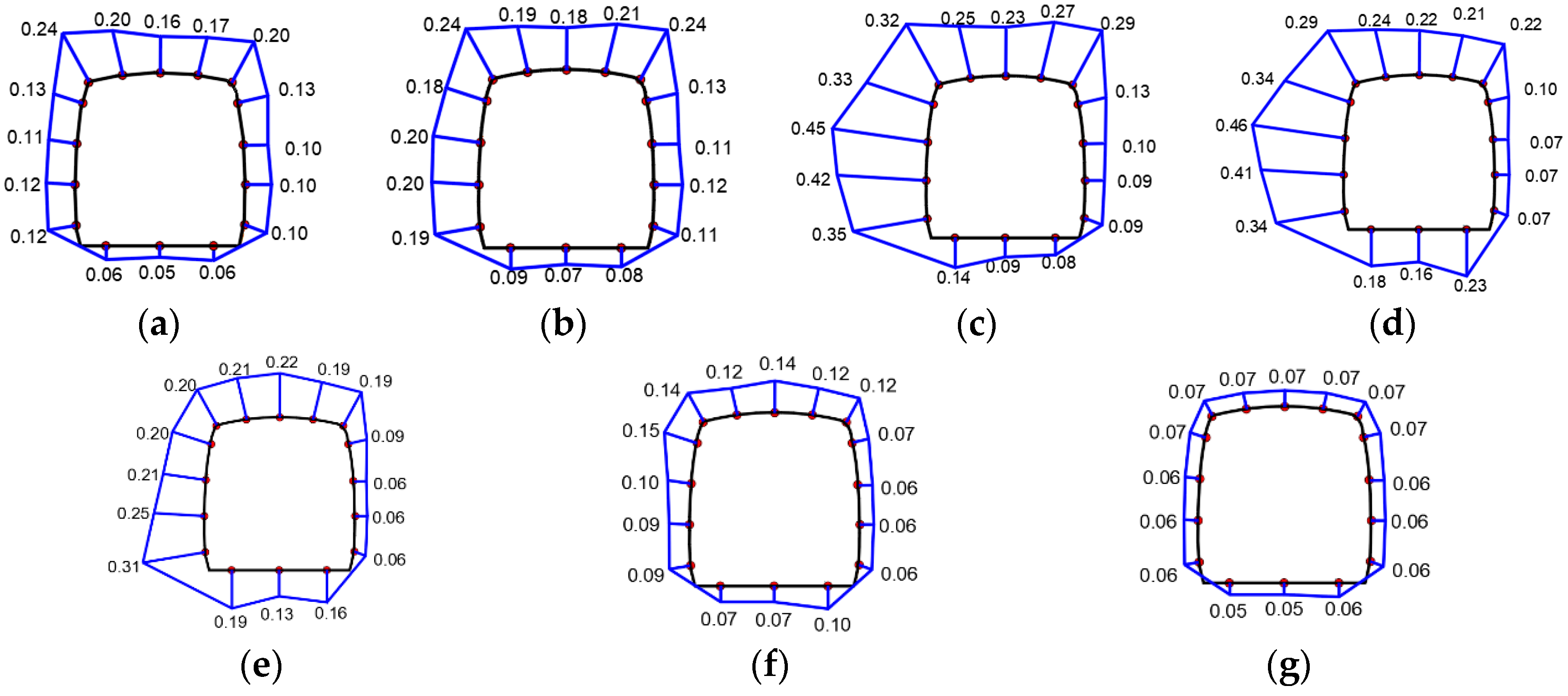 Buildings 12 01377 g012