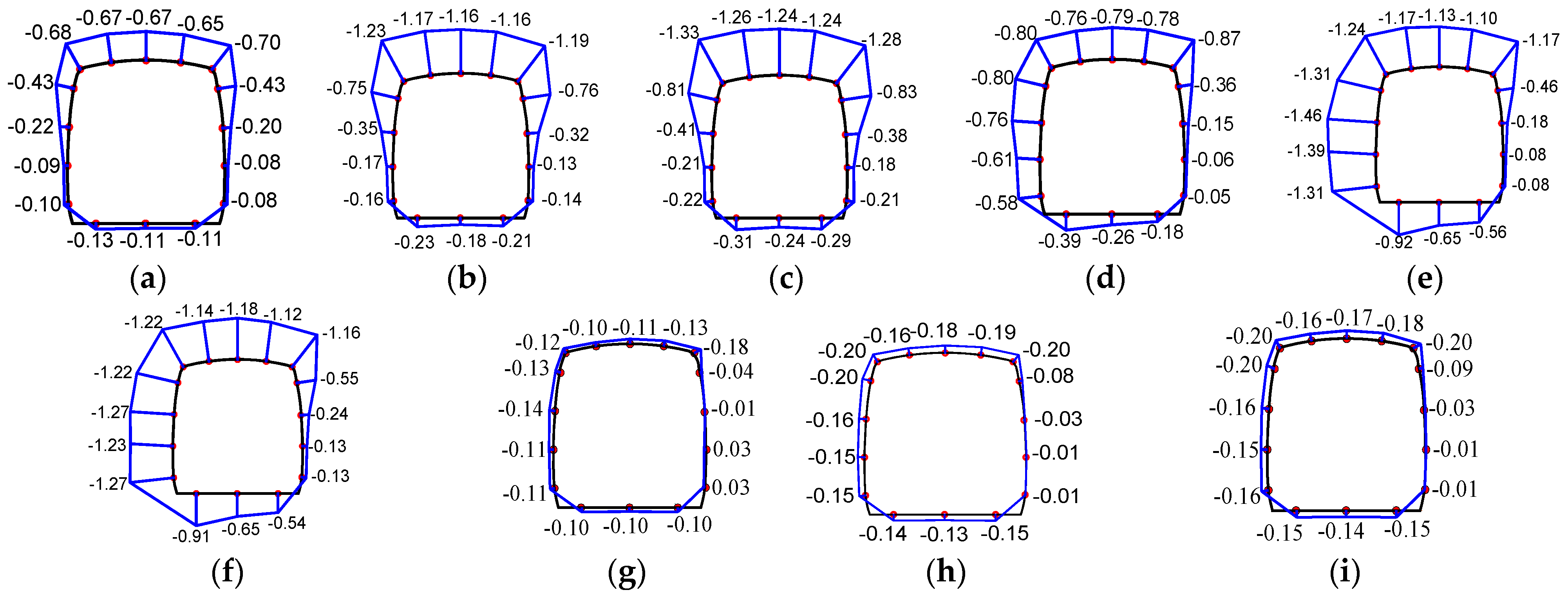 Buildings 12 01377 g013