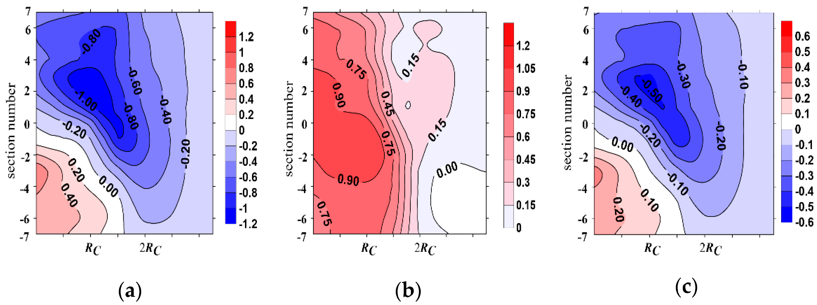 Buildings 12 01377 g015