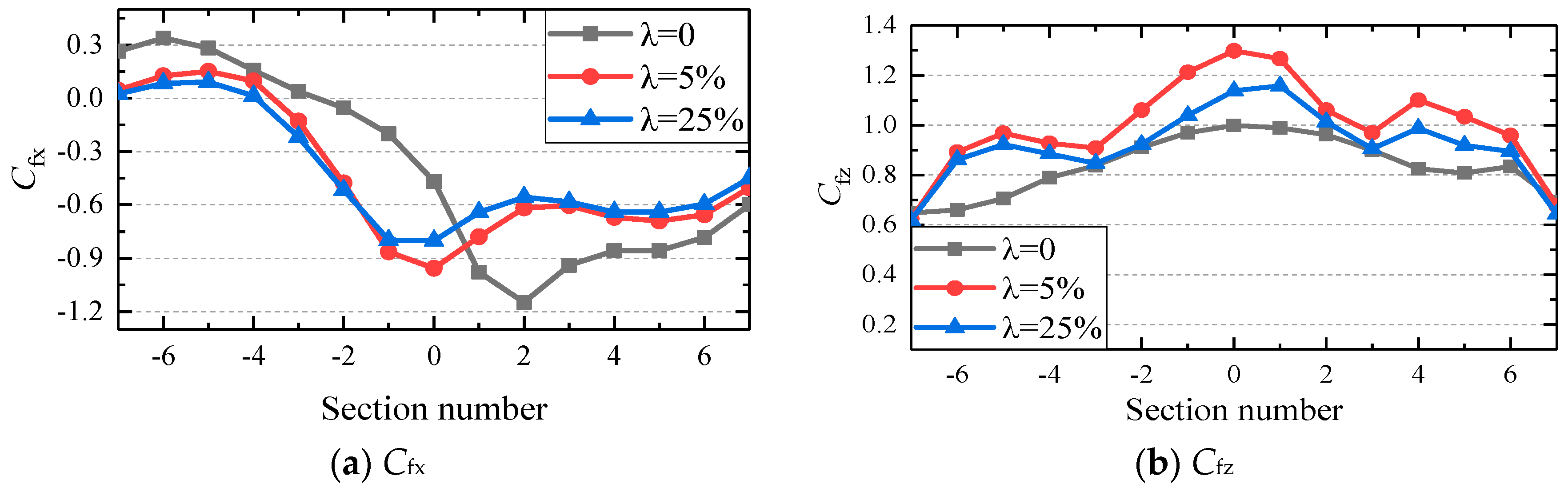 Buildings 12 01377 g017