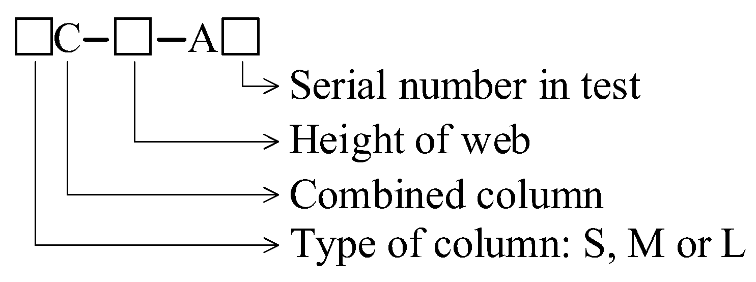 Buildings 12 01378 g003