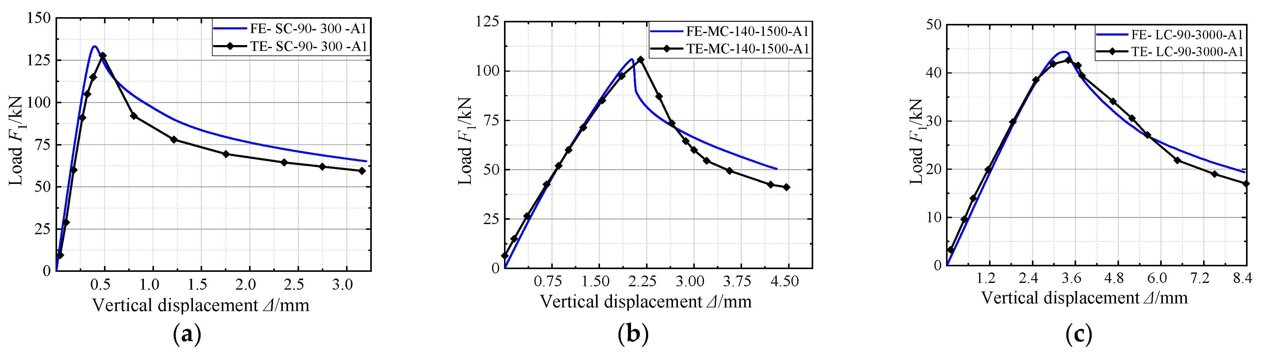 Buildings 12 01378 g005