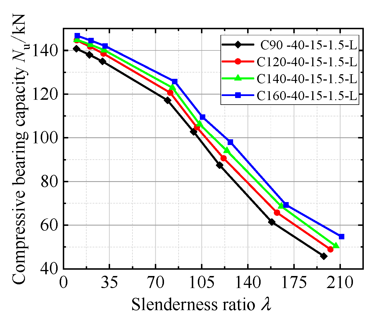 Buildings 12 01378 g010