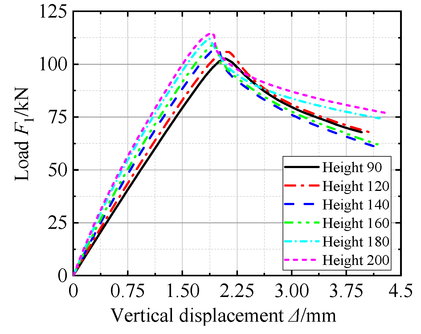 Buildings 12 01378 g012