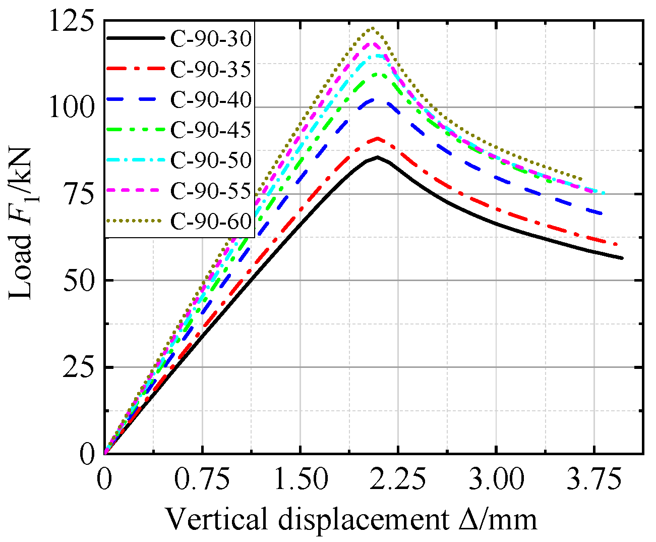 Buildings 12 01378 g015