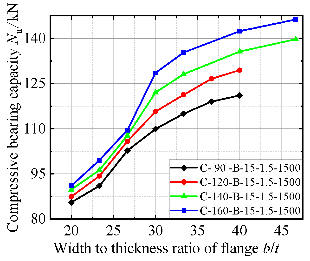 Buildings 12 01378 g016