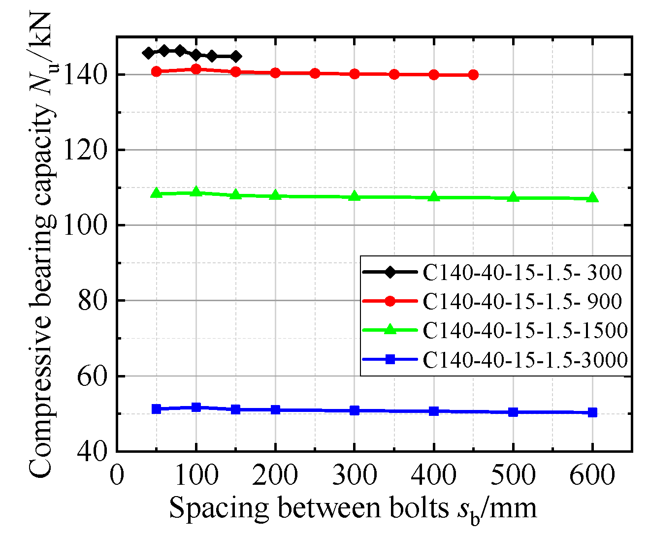 Buildings 12 01378 g017