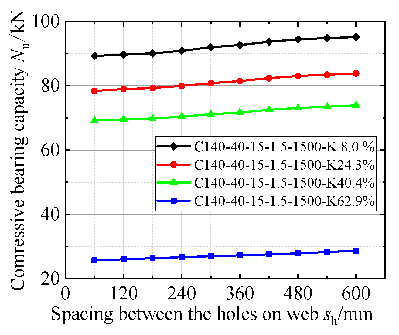 Buildings 12 01378 g020