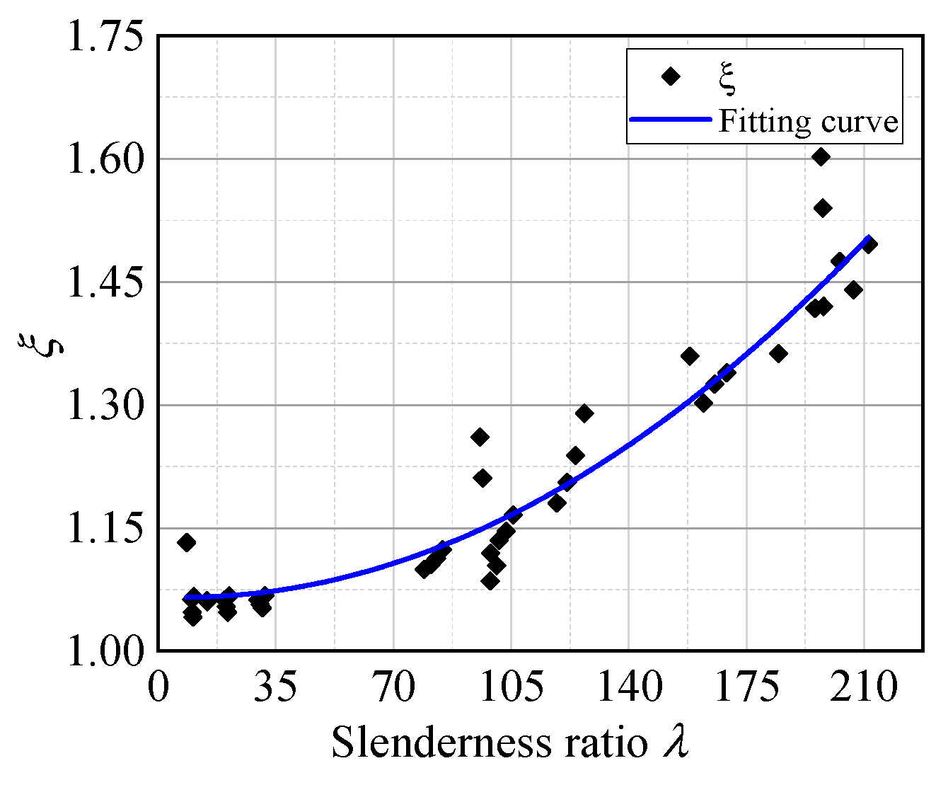 Buildings 12 01378 g023