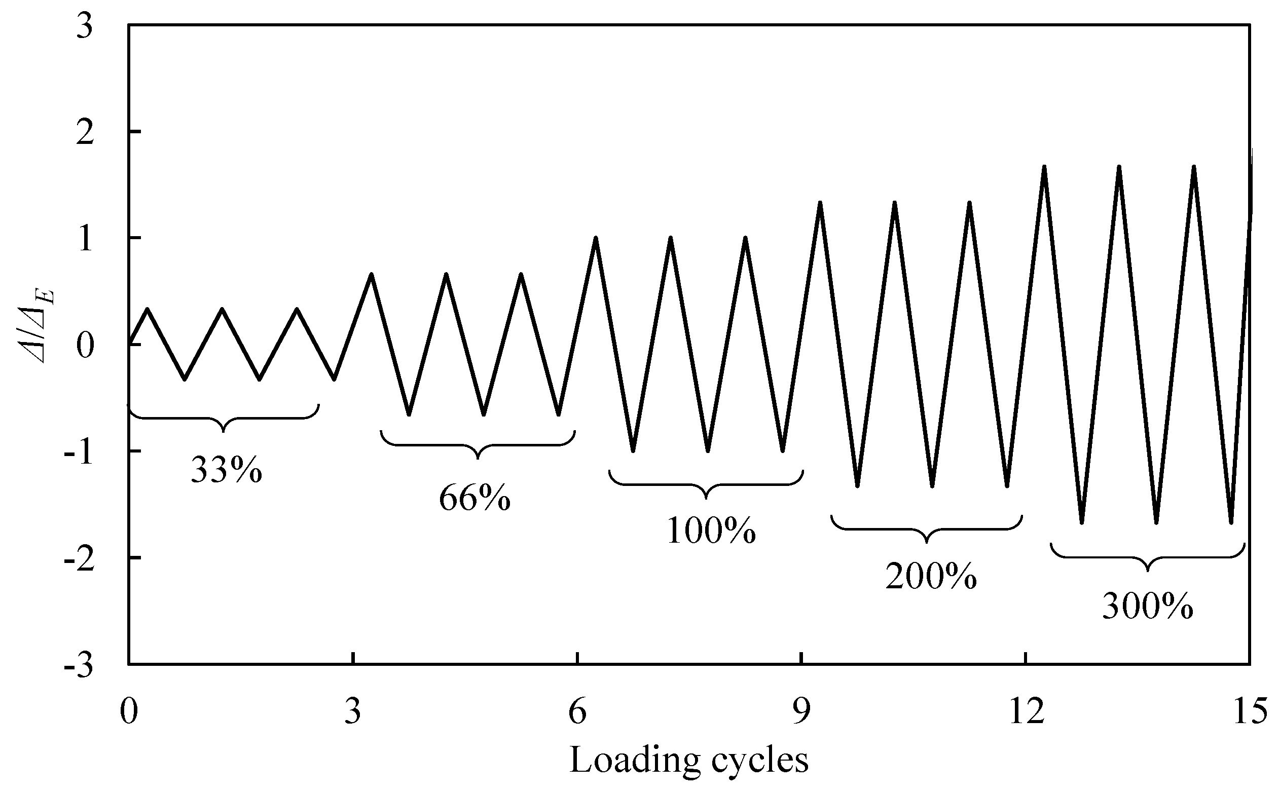 Buildings 12 01379 g004