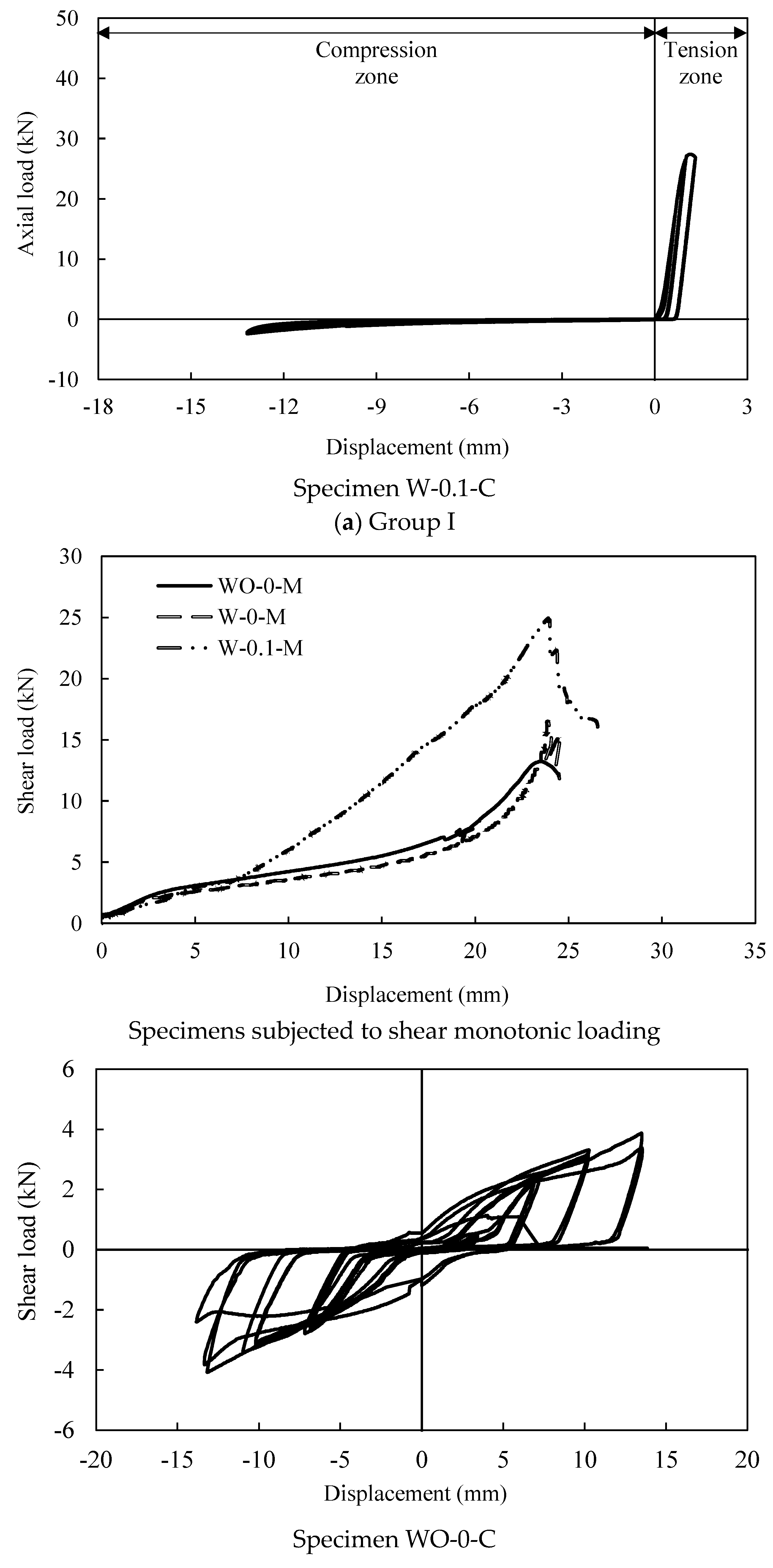 Buildings 12 01379 g006b